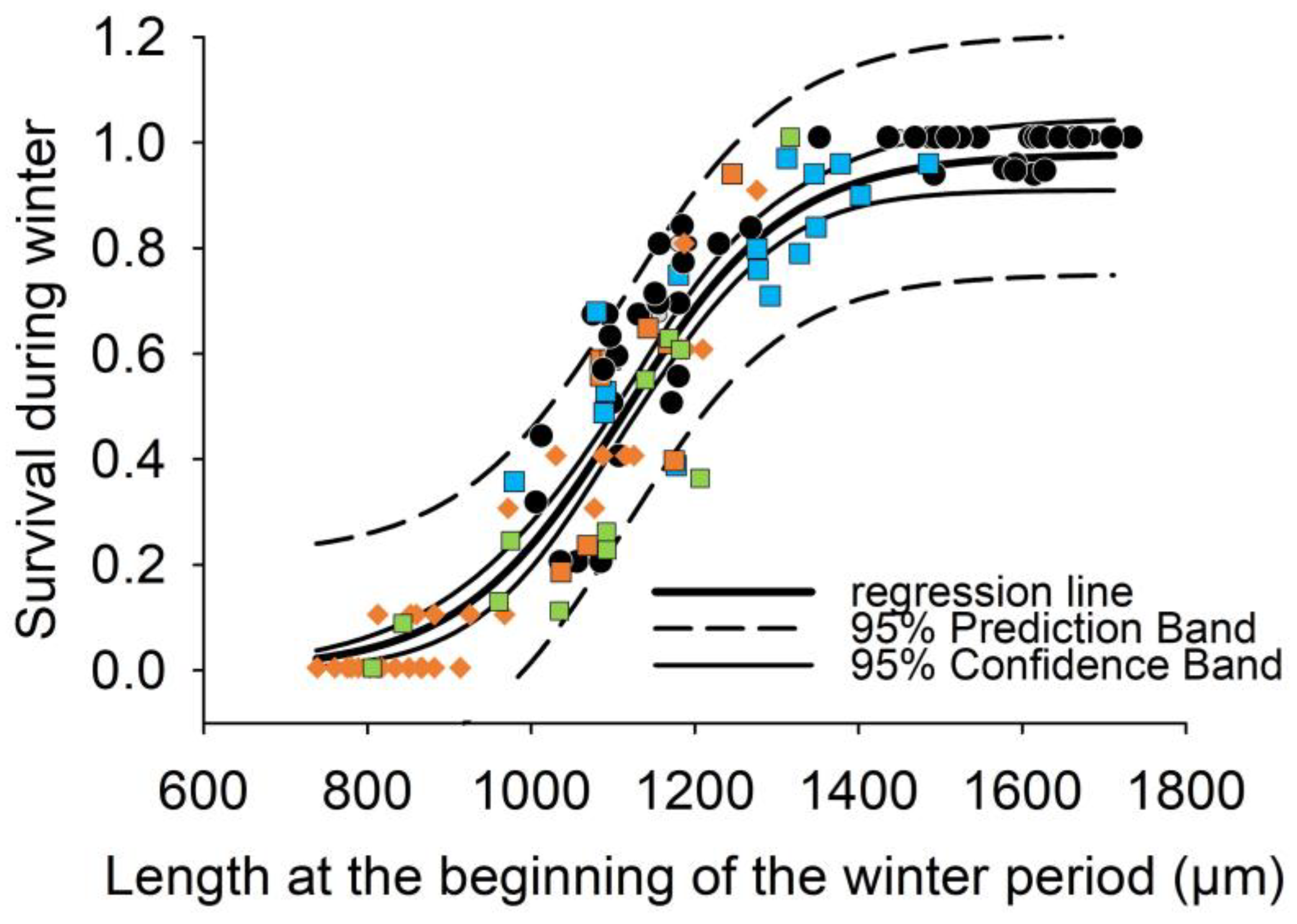 Diversity 16 00039 g006