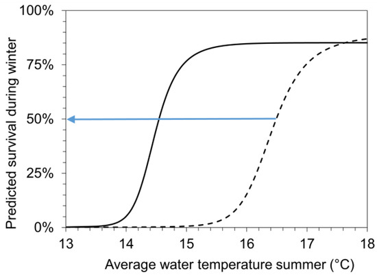 Diversity 16 00039 g007