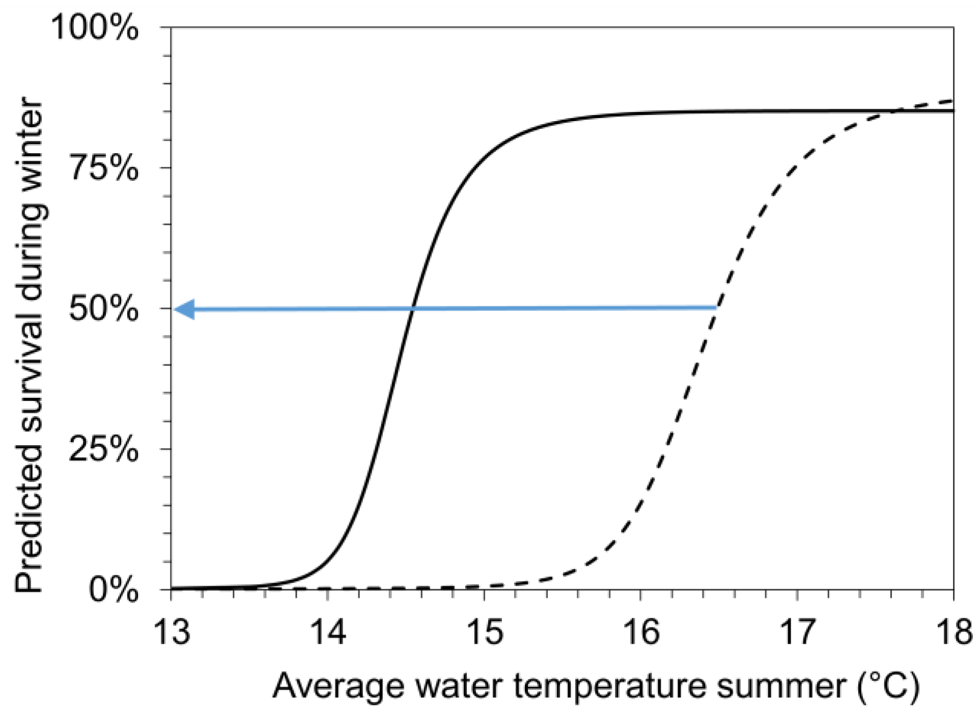Diversity 16 00039 g007