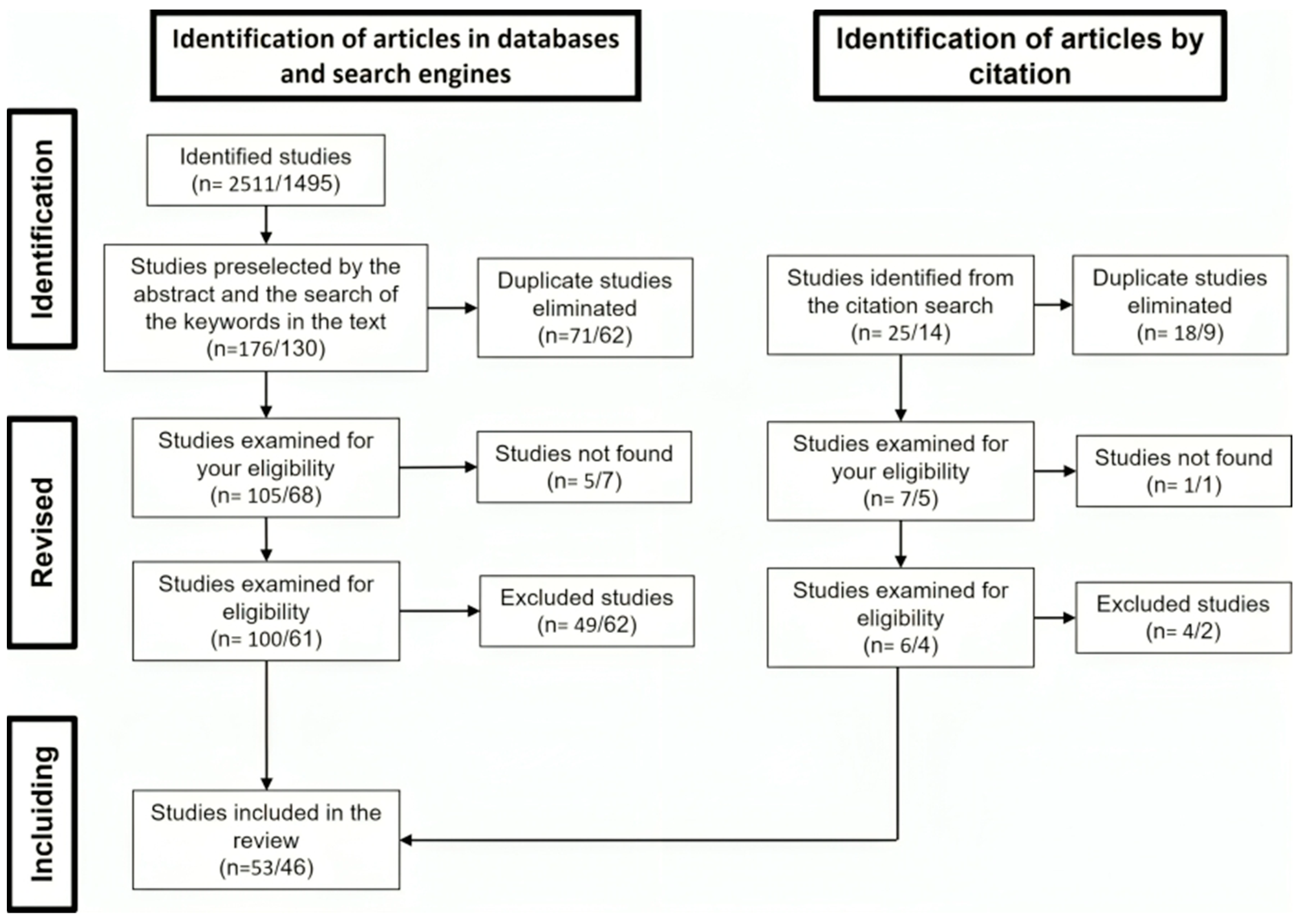 Diversity 16 00046 g001