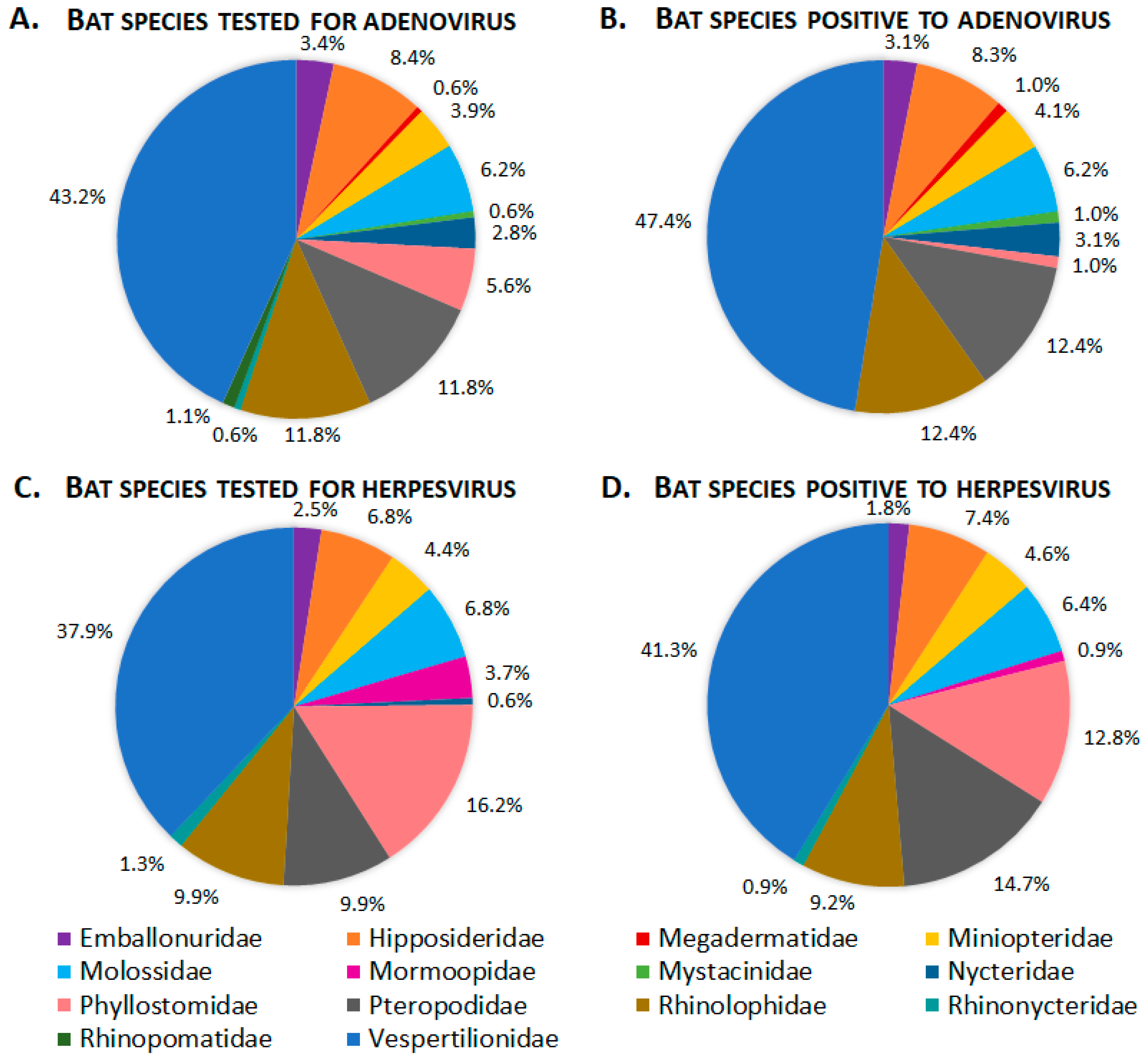 Diversity 16 00046 g002