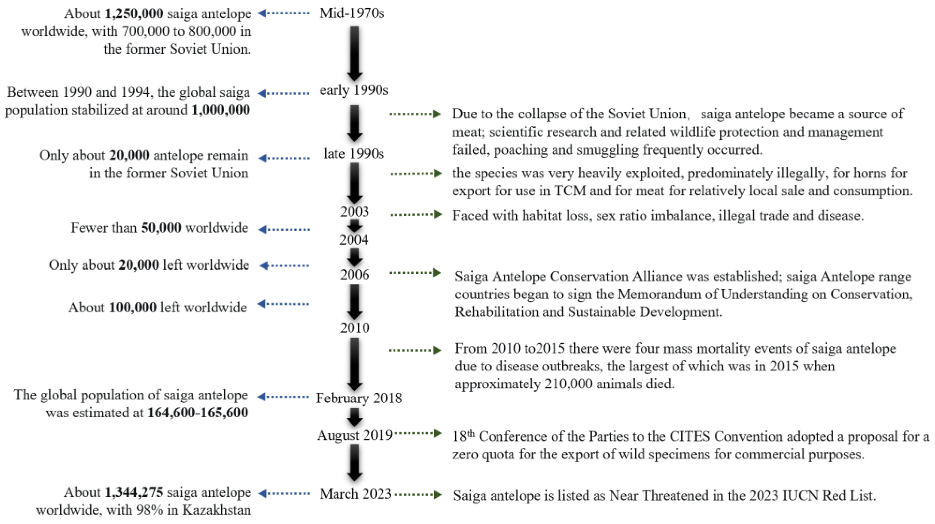 Diversity 16 00049 g001