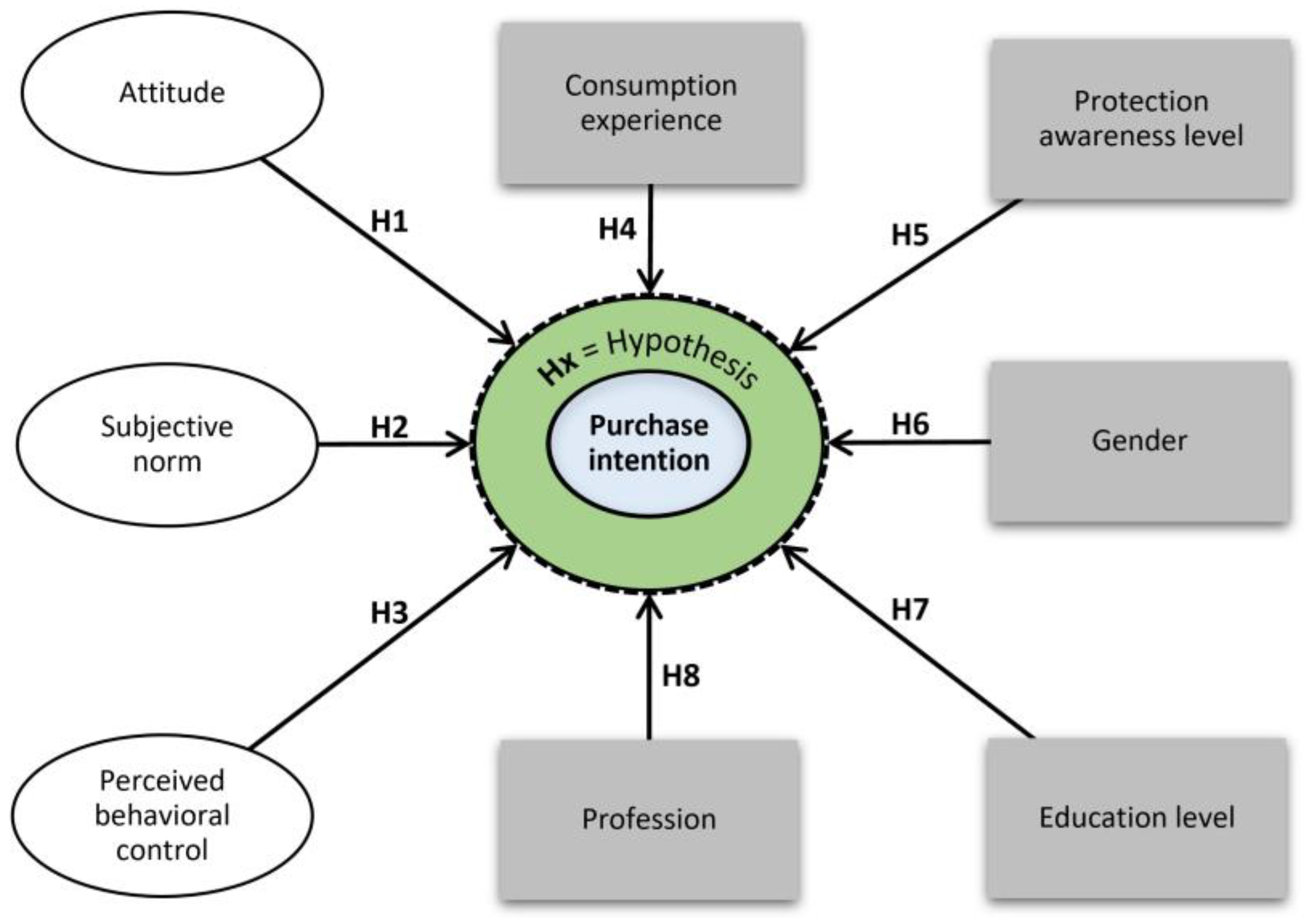 Diversity 16 00049 g002