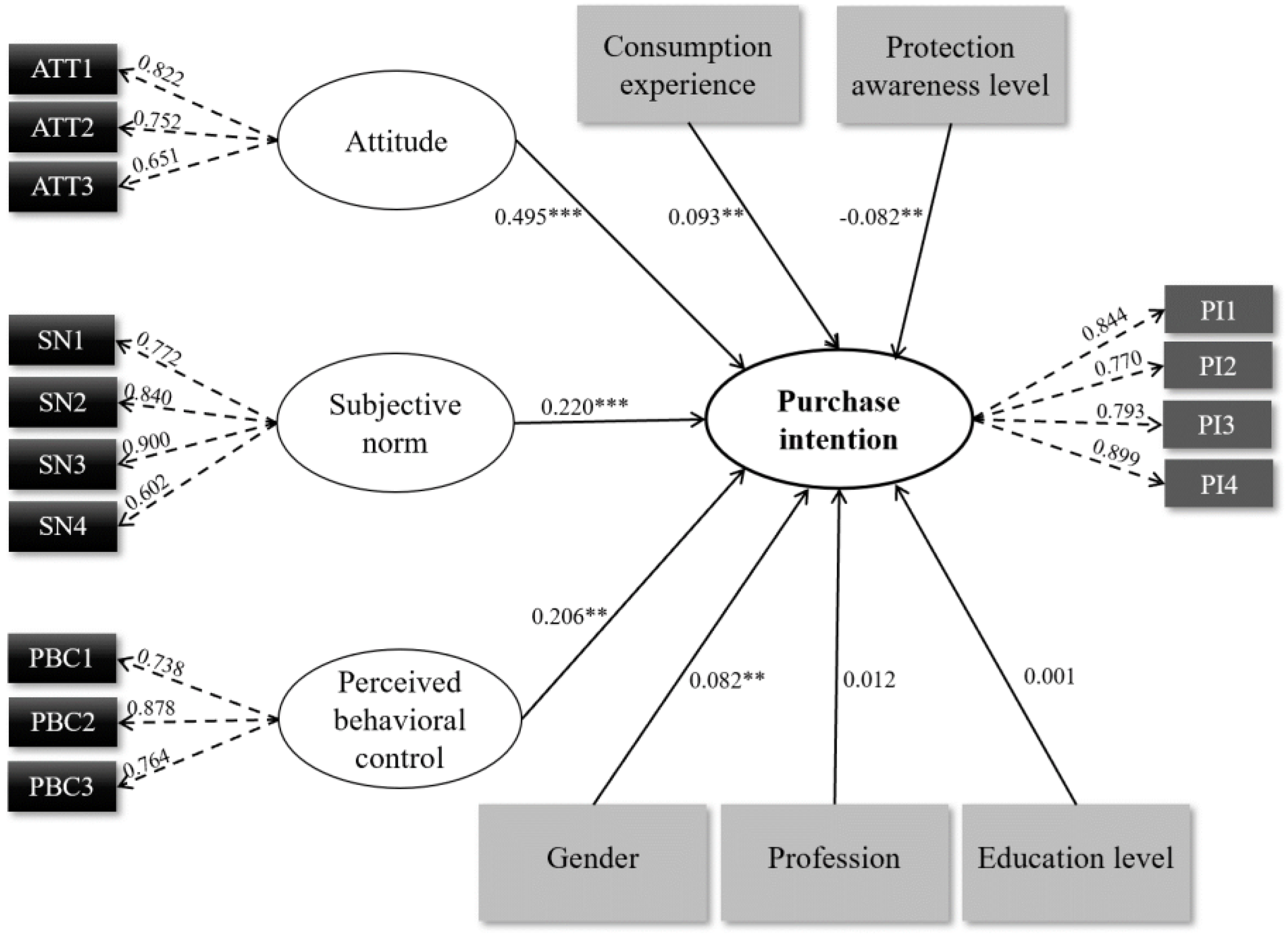 Diversity 16 00049 g003