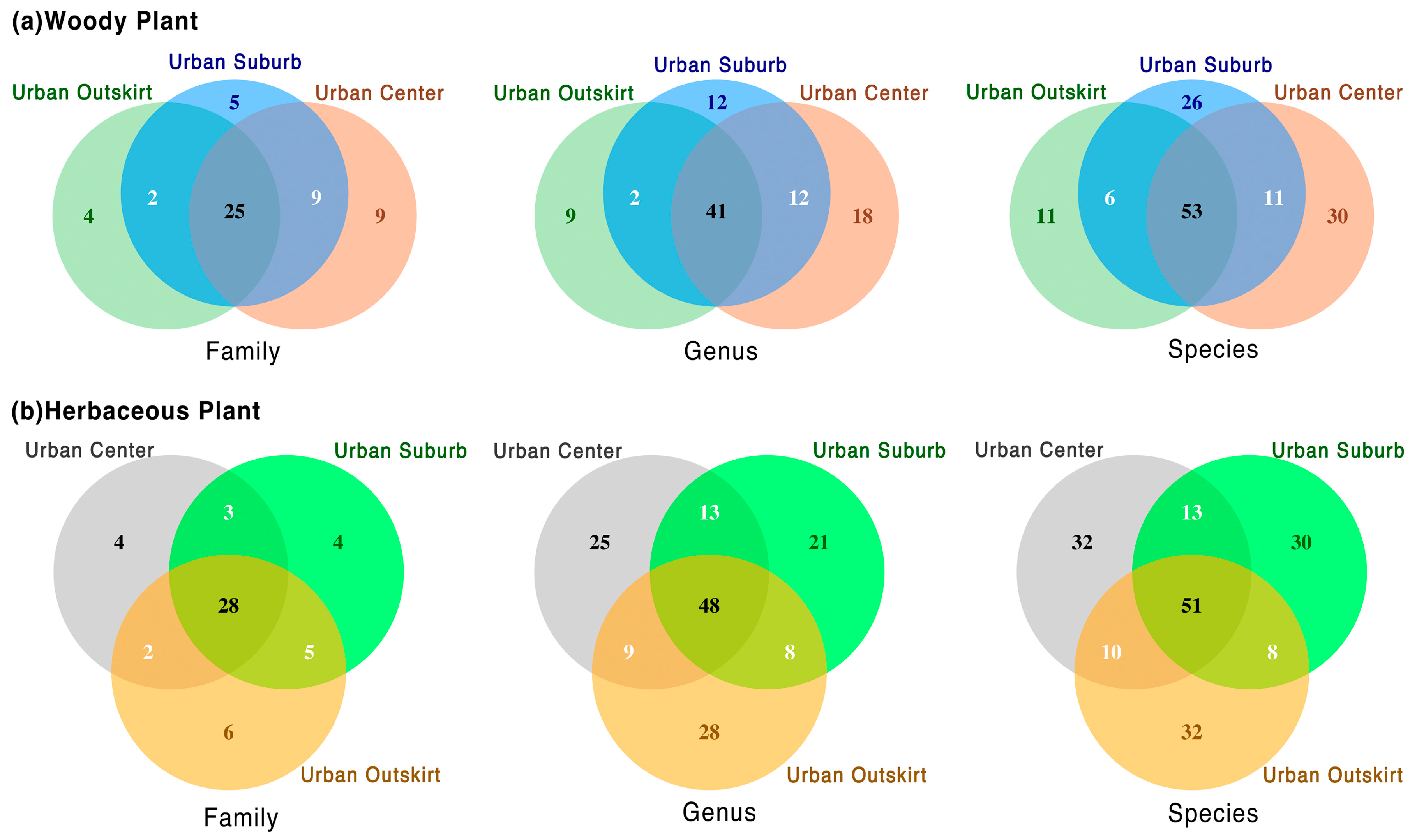 Diversity 16 00053 g004