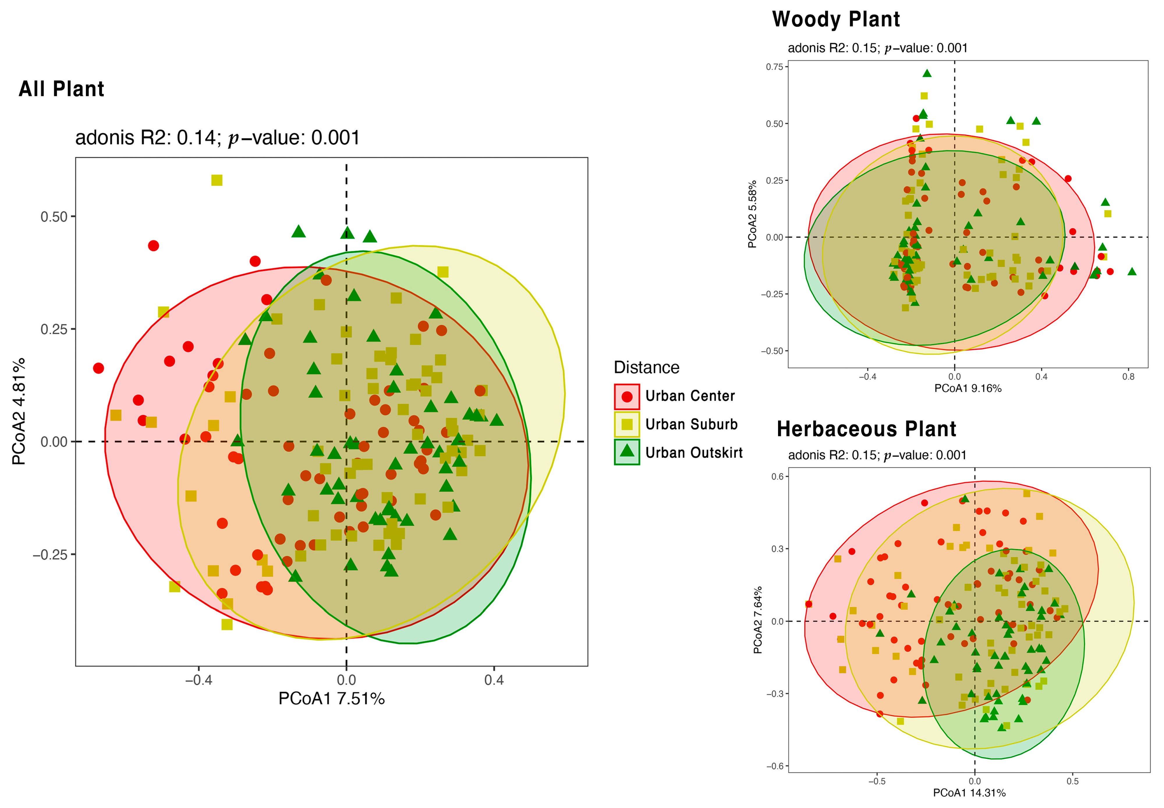 Diversity 16 00053 g005