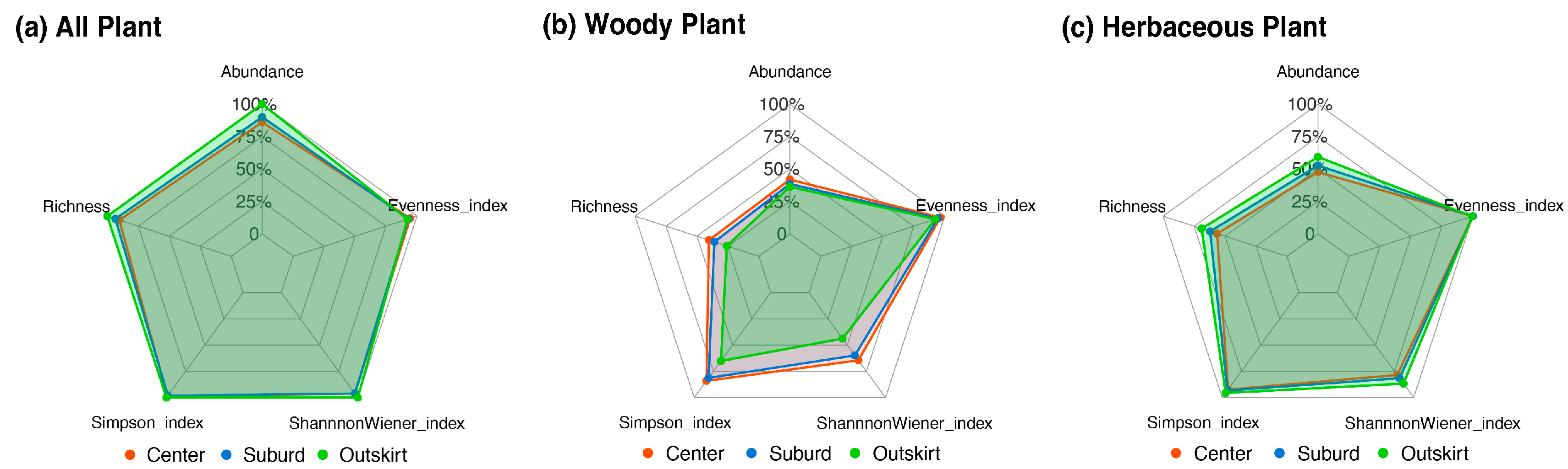 Diversity 16 00053 g006