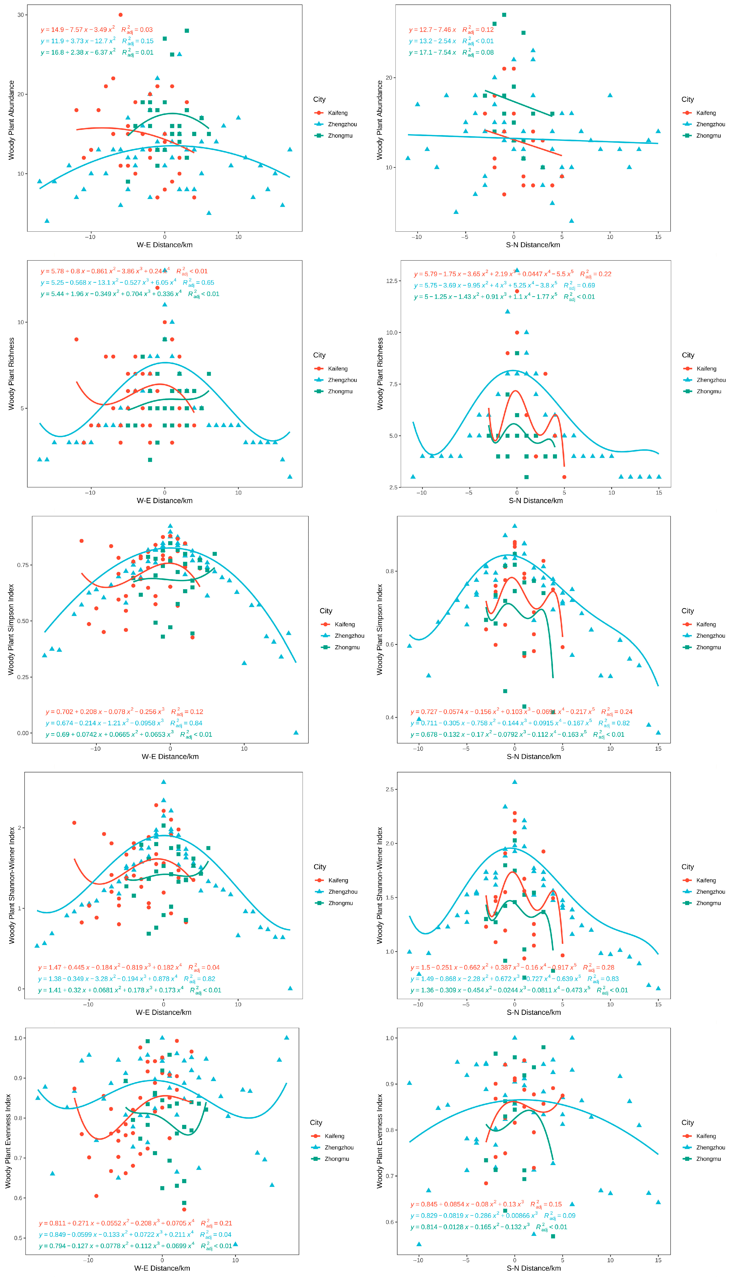Diversity 16 00053 g007