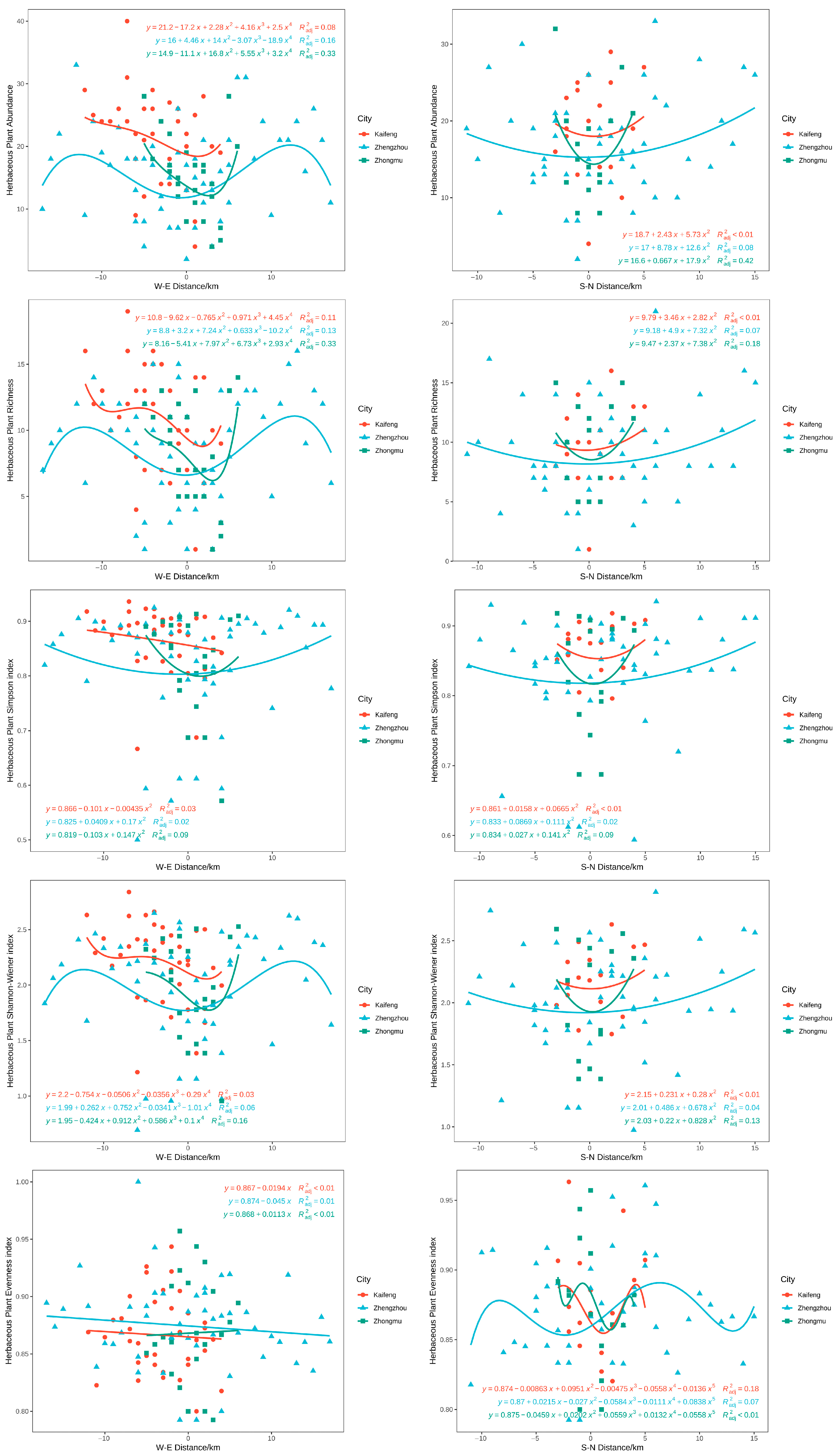 Diversity 16 00053 g008