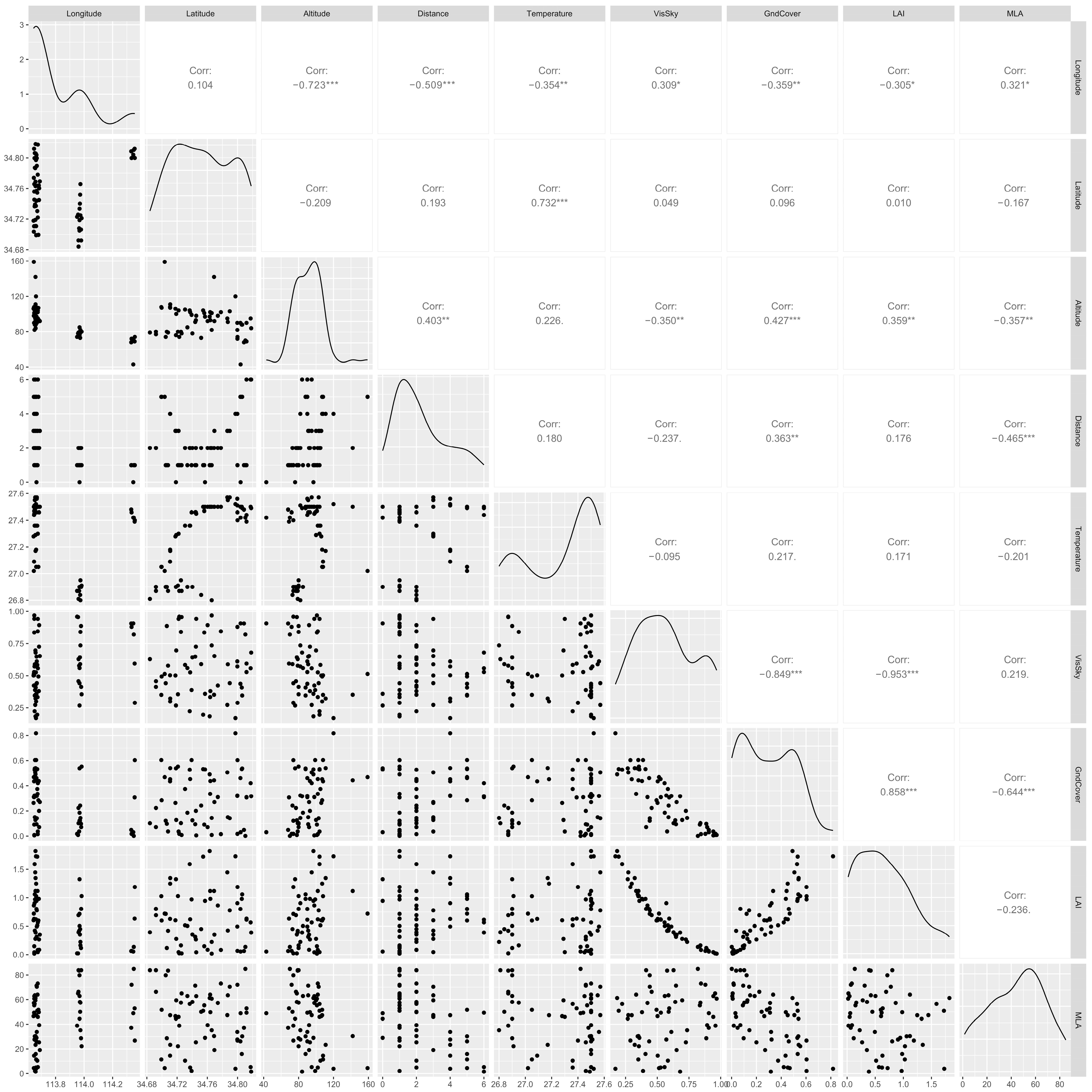 Diversity 16 00053 g009