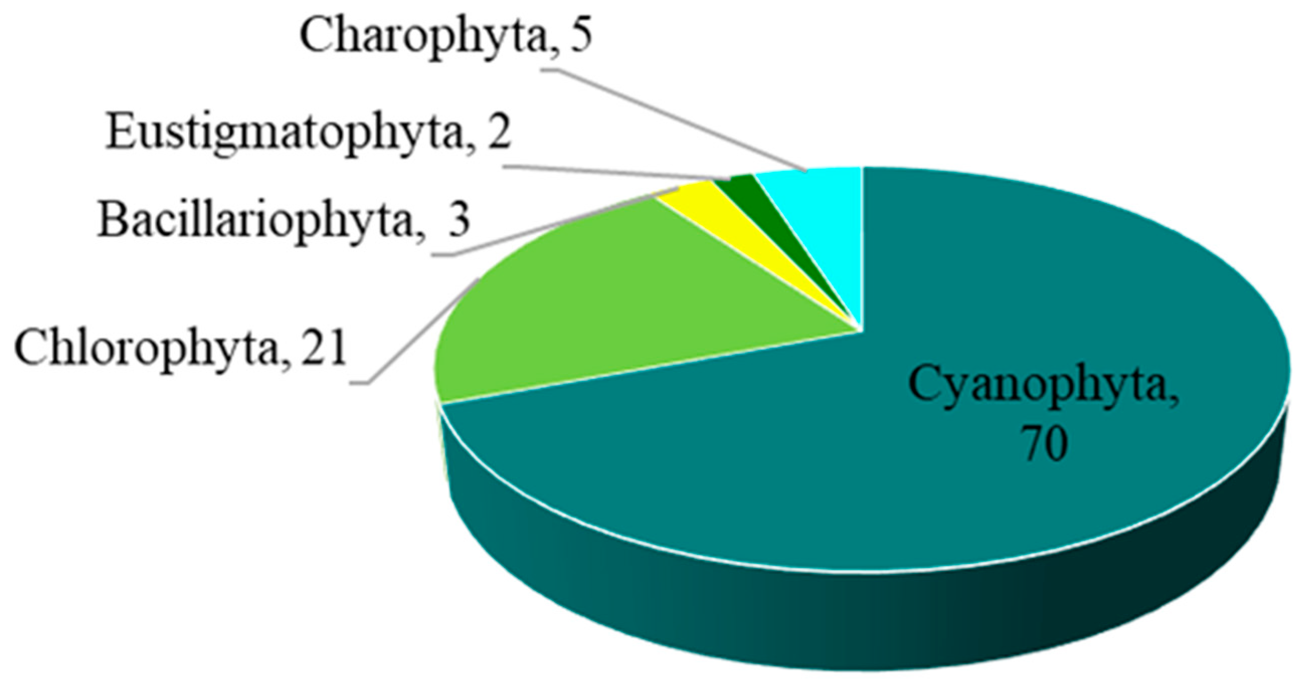 Diversity 16 00055 g002