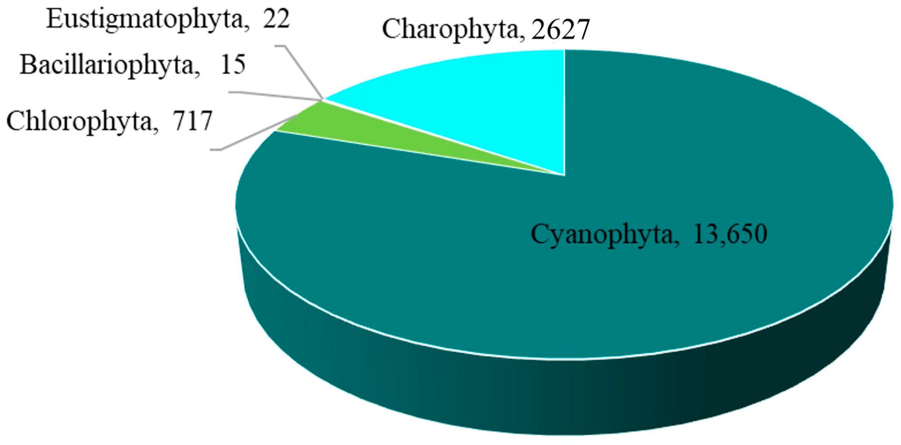 Diversity 16 00055 g004