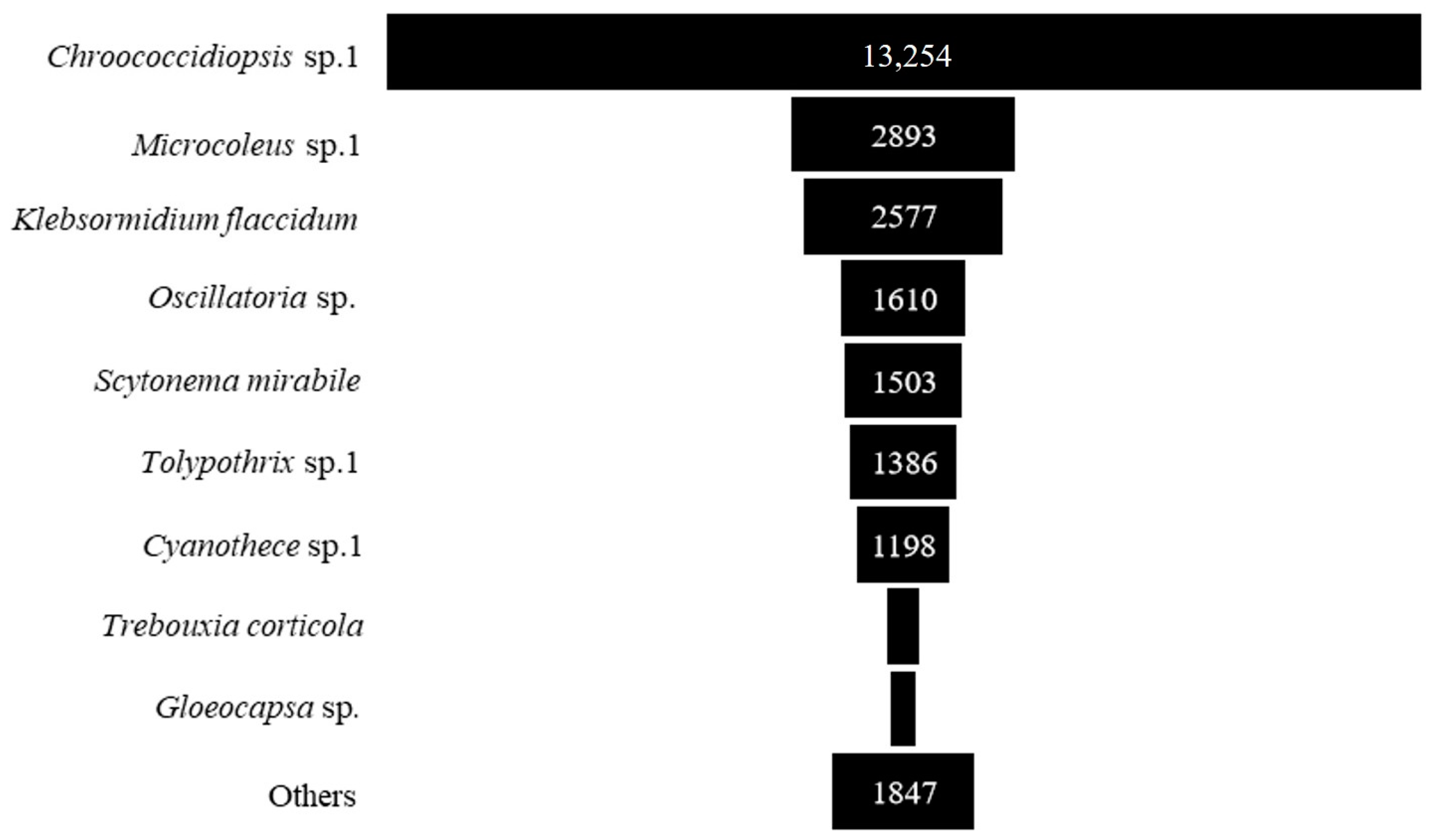 Diversity 16 00055 g005