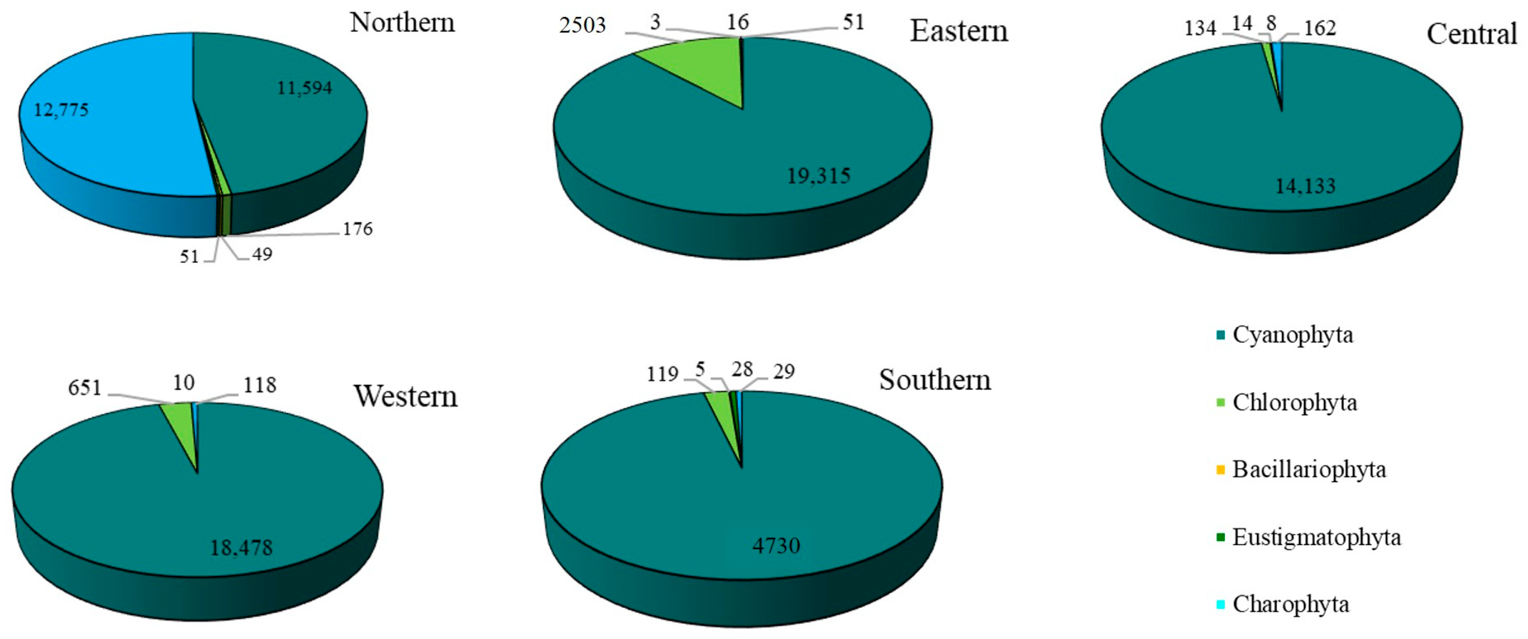 Diversity 16 00055 g006