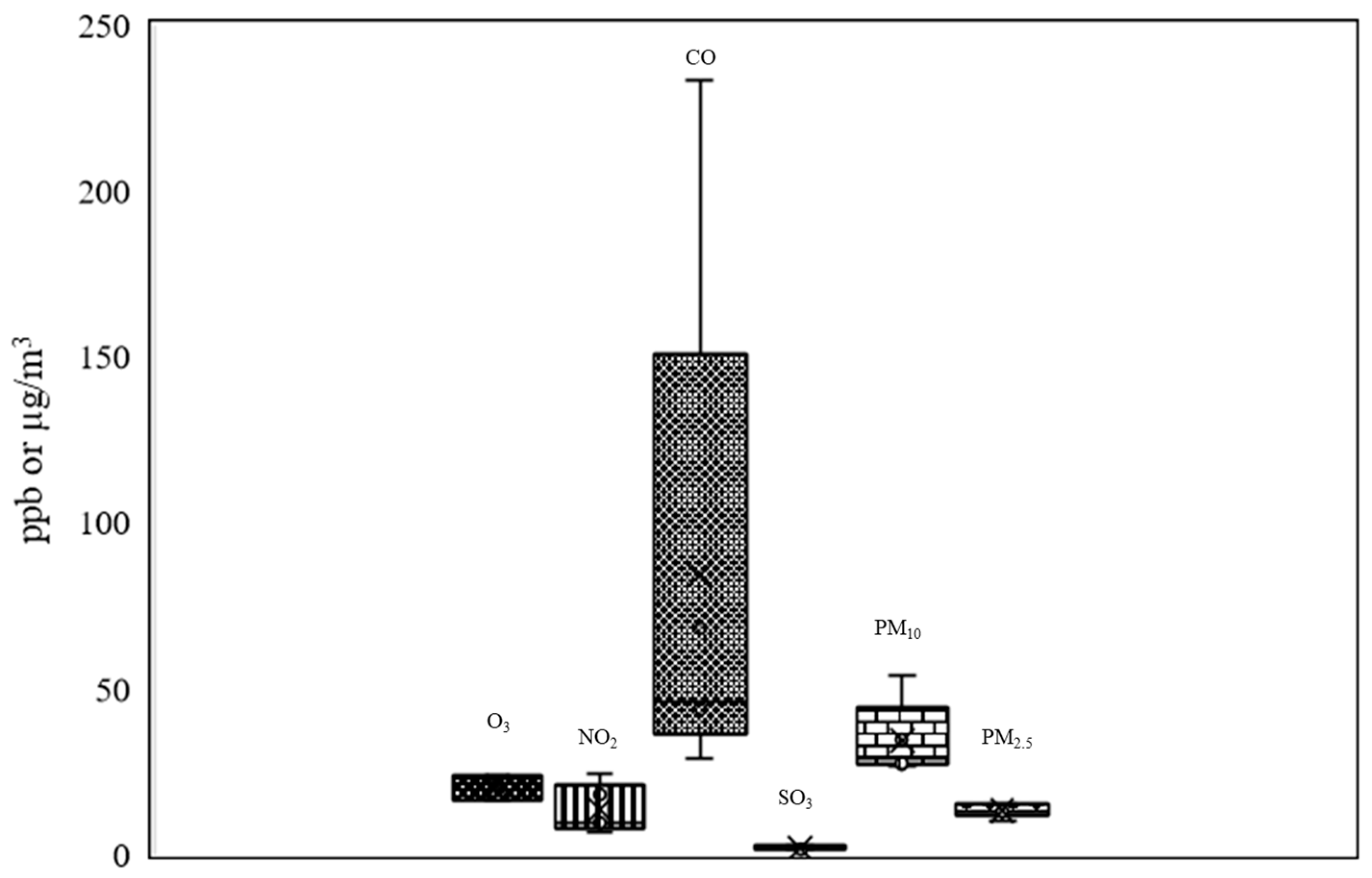 Diversity 16 00055 g008