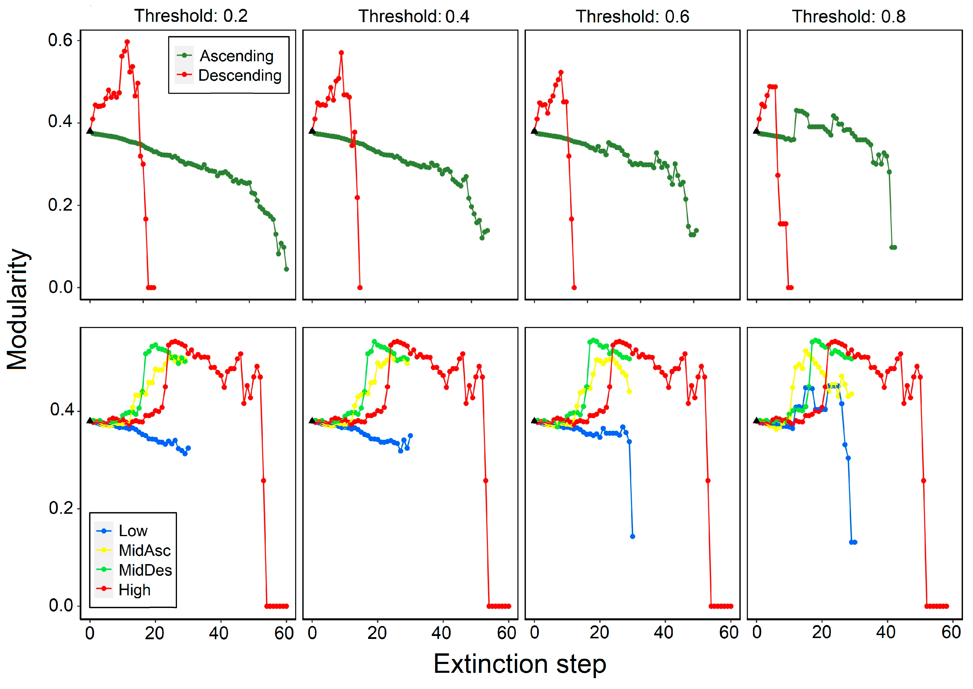 Diversity 16 00063 g003