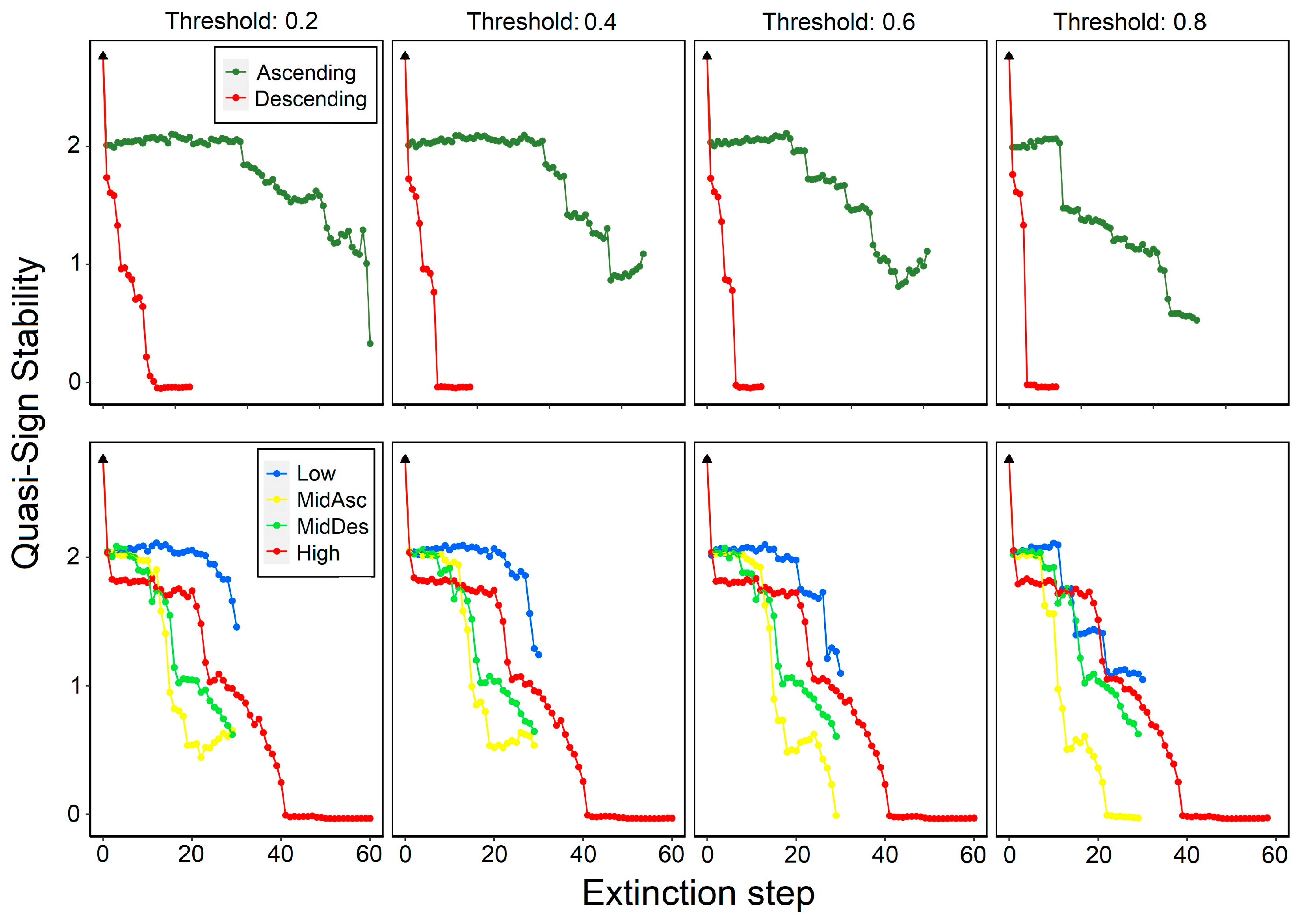 Diversity 16 00063 g004