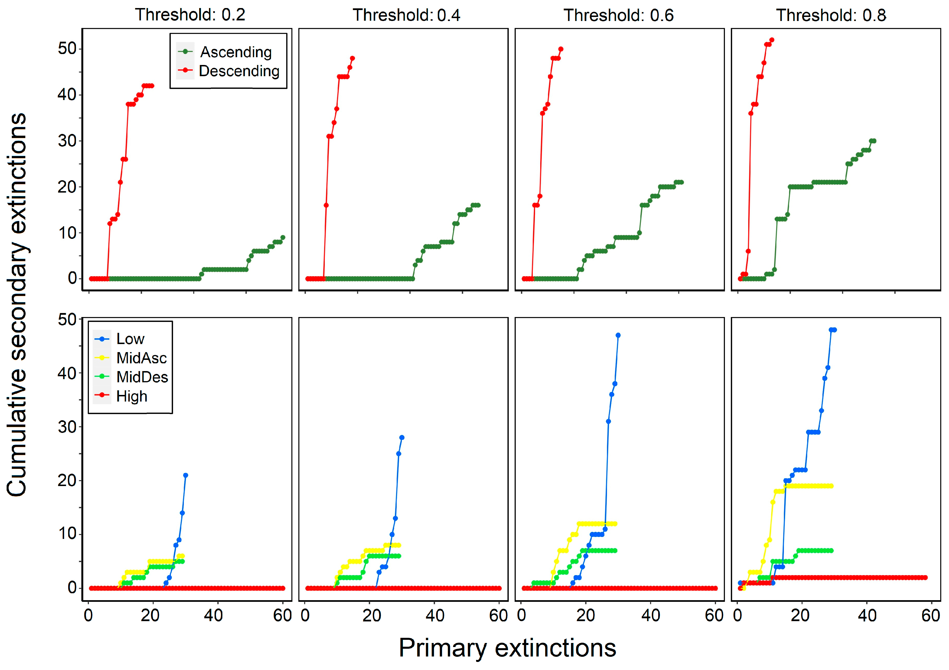 Diversity 16 00063 g005