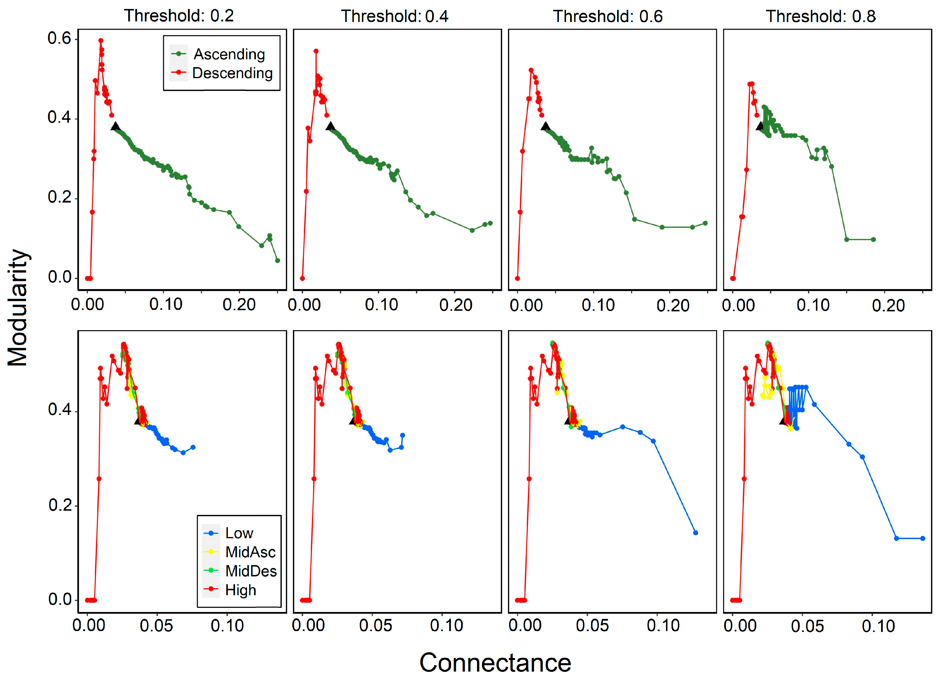 Diversity 16 00063 g006