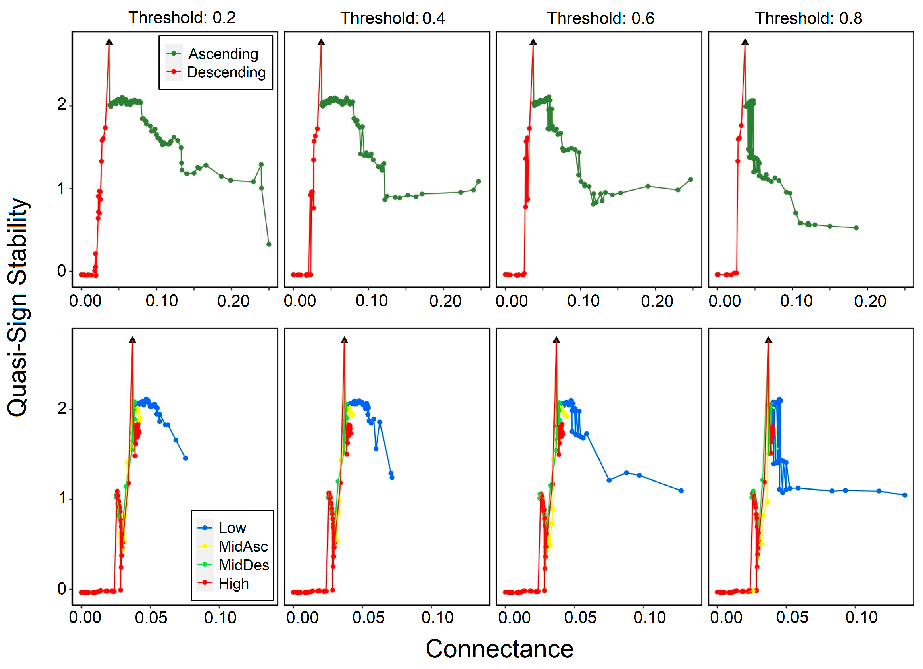 Diversity 16 00063 g007