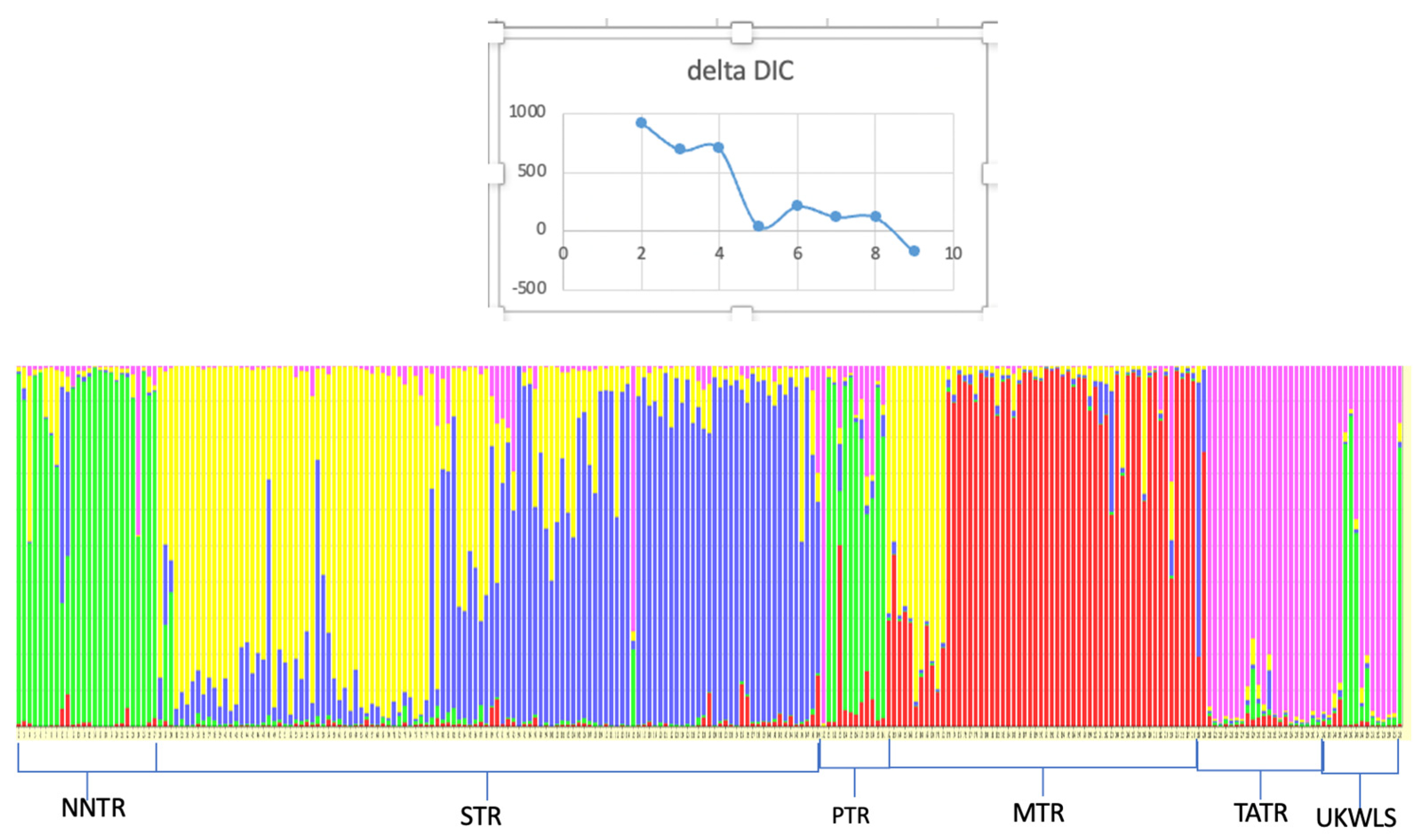 Diversity 16 00074 g002