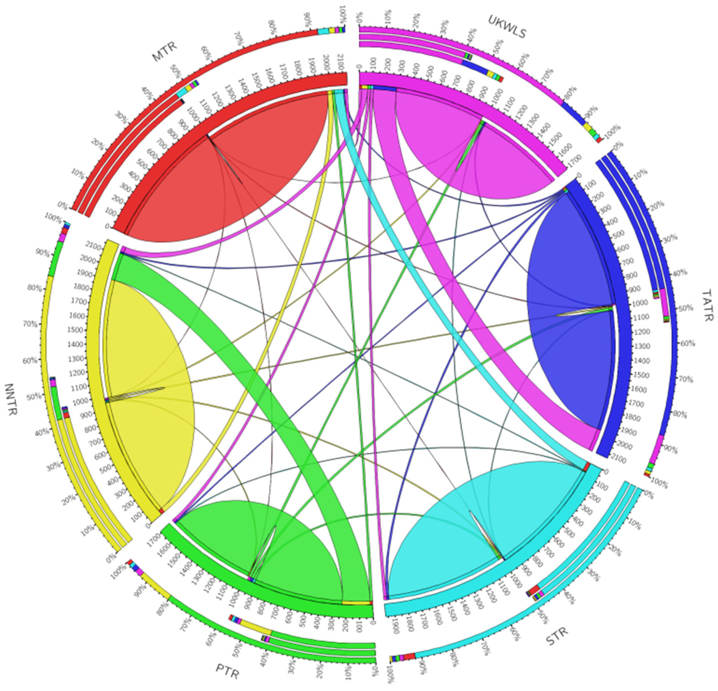 Diversity 16 00074 g003