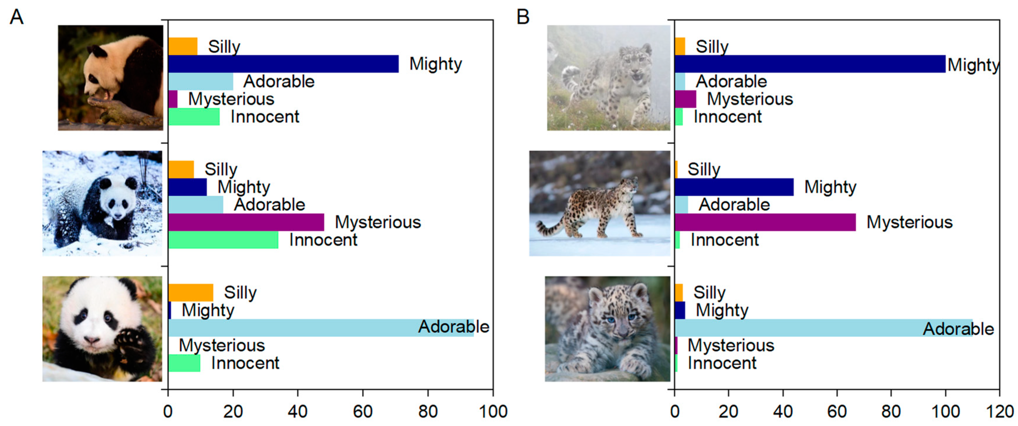 Diversity 16 00076 g002