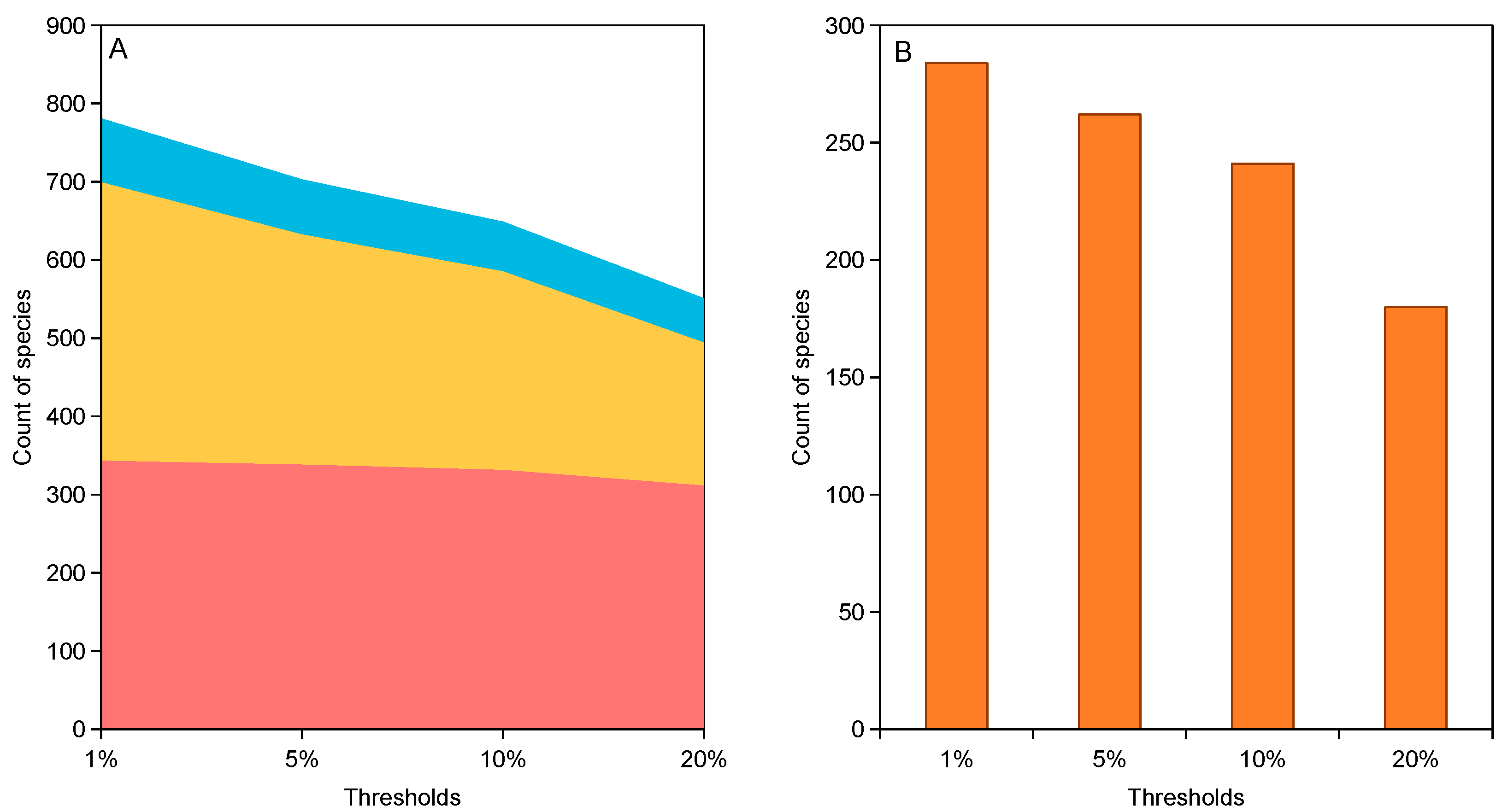 Diversity 16 00076 g003