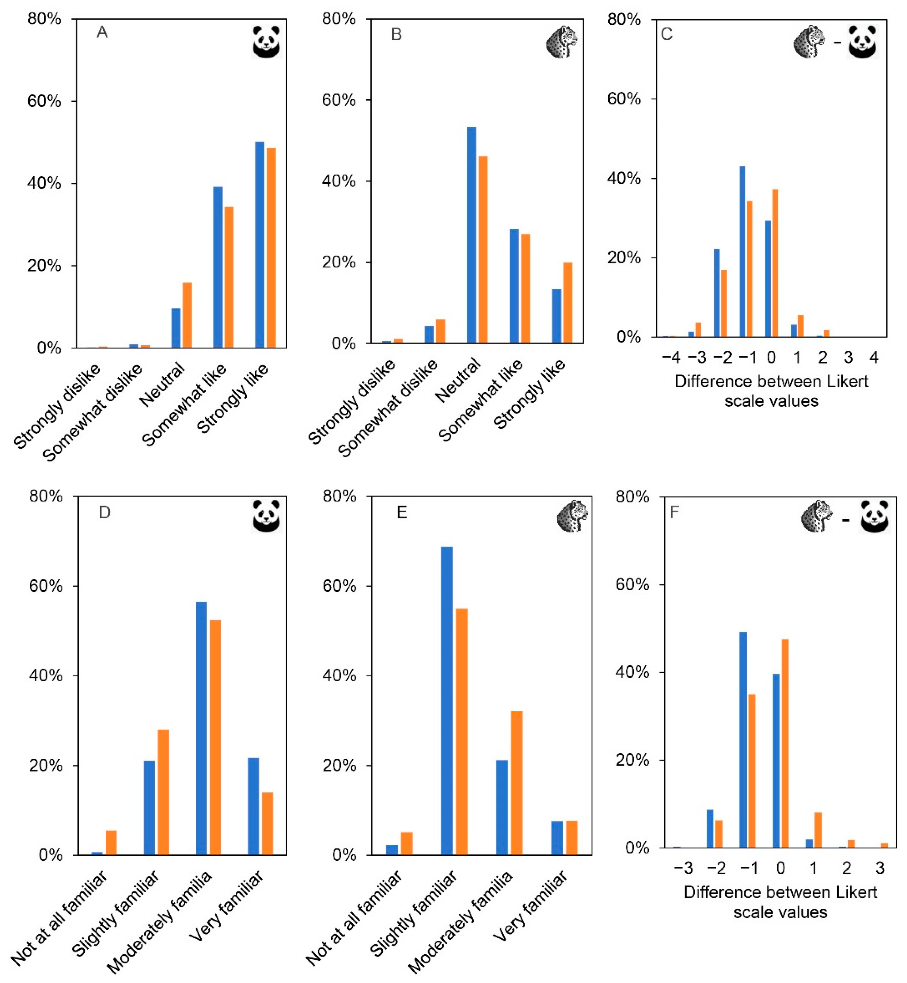 Diversity 16 00076 g004