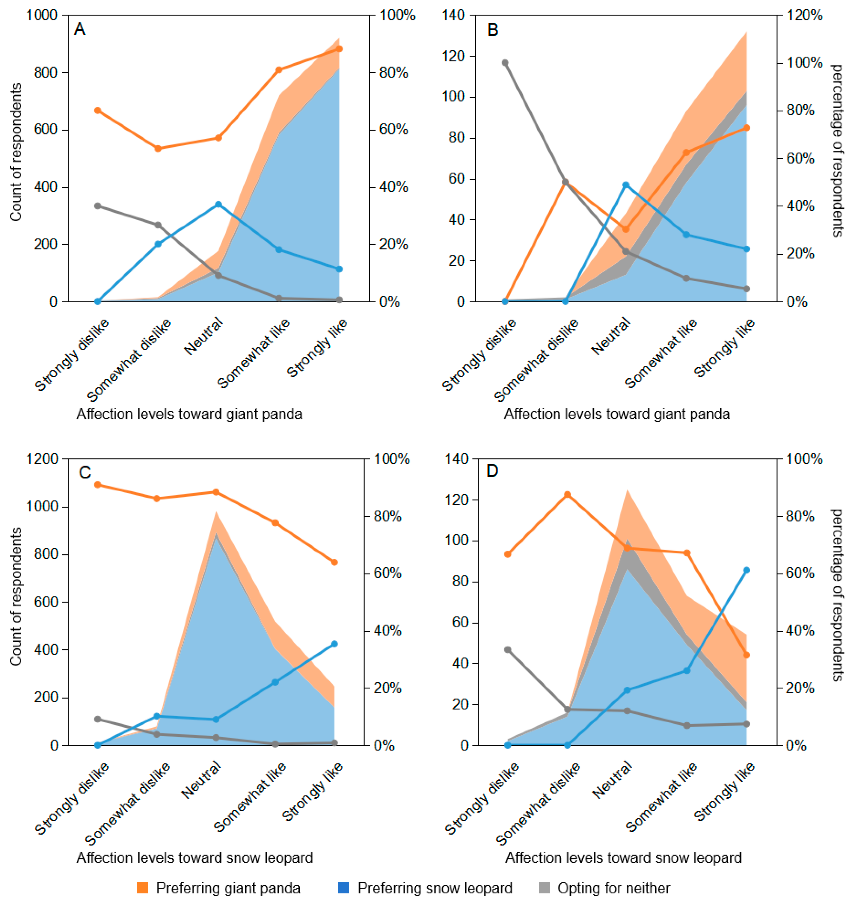 Diversity 16 00076 g005