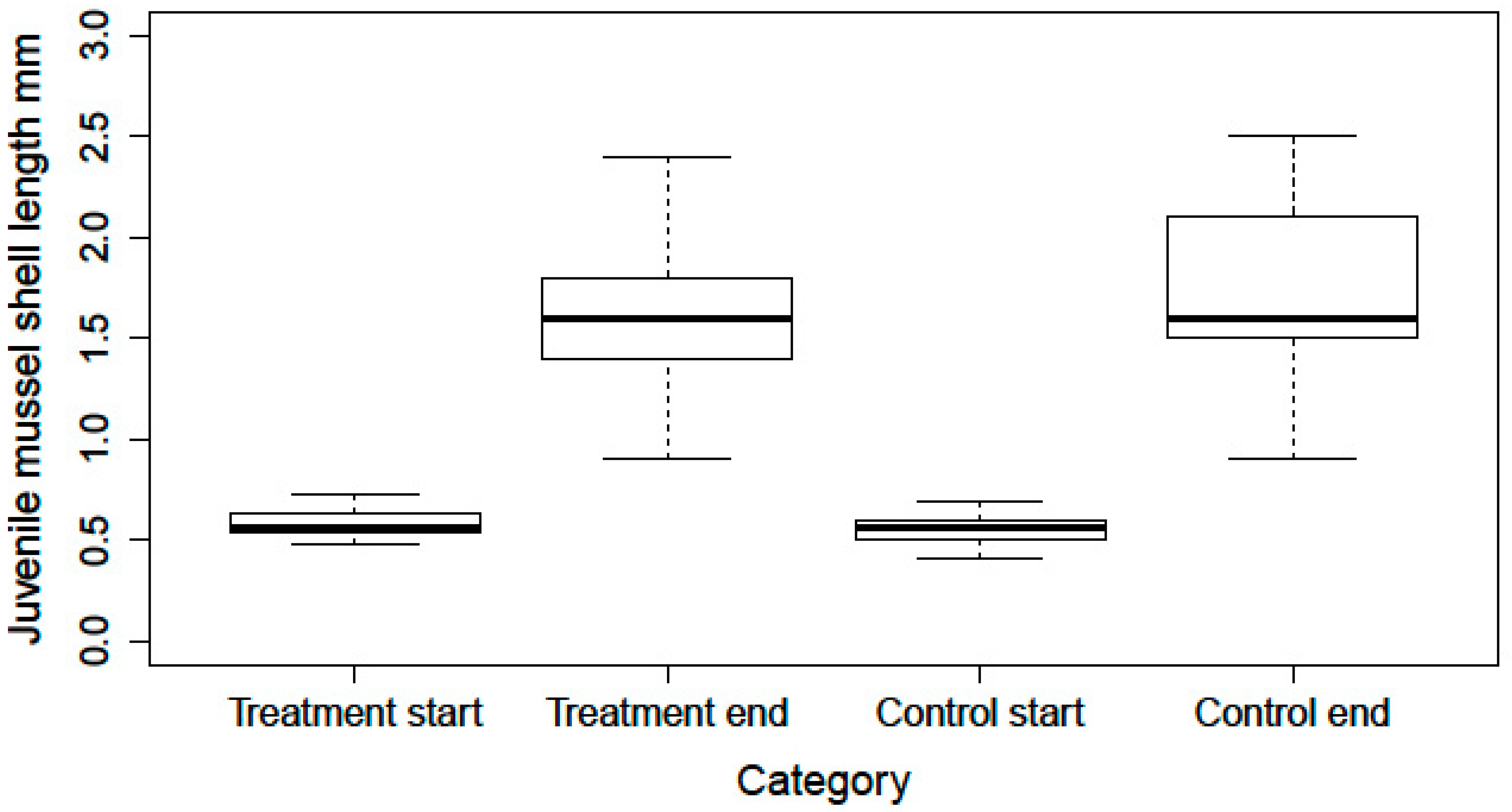 Diversity 16 00078 g002