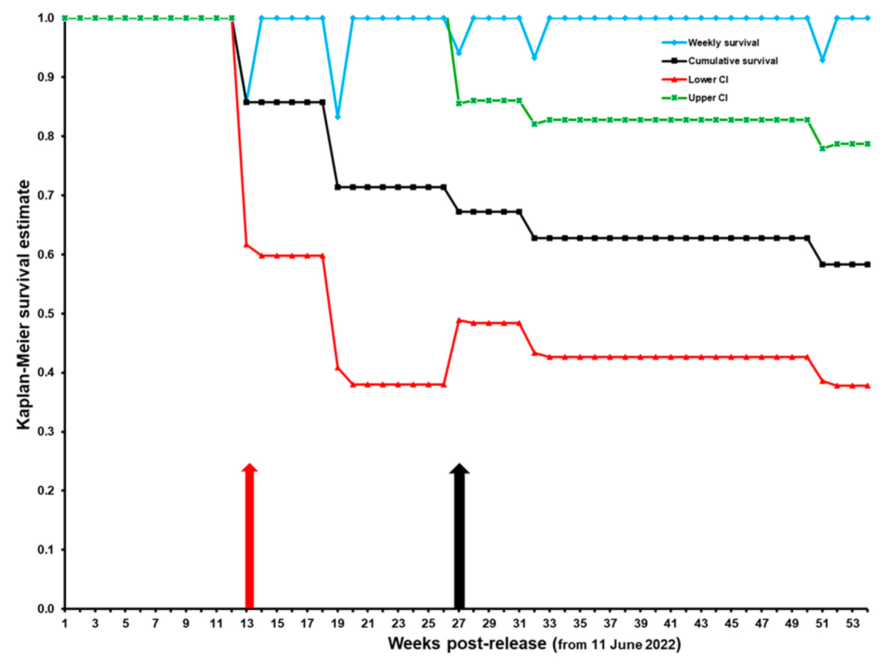 Diversity 16 00080 g007