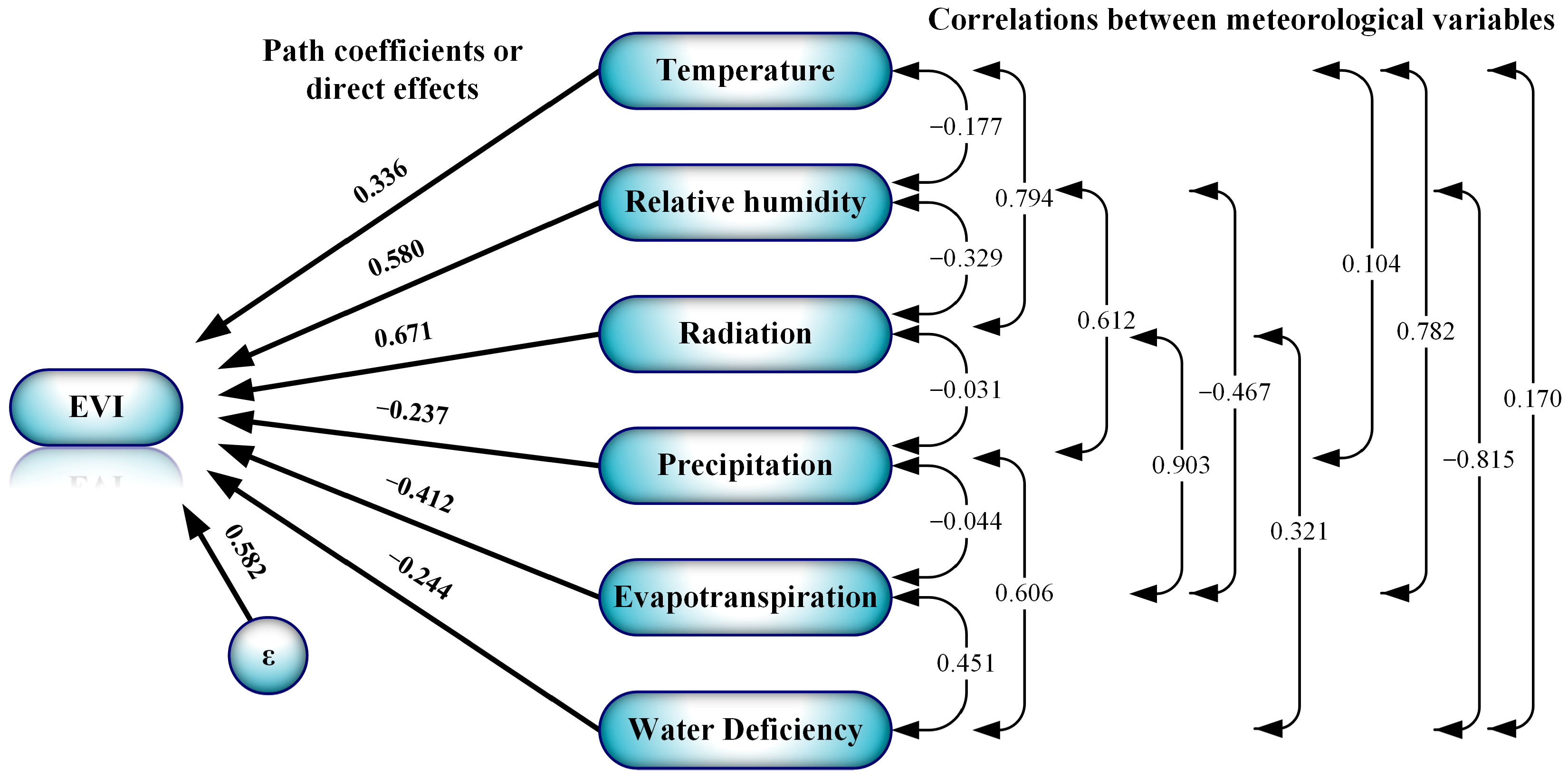 Diversity 16 00090 g004