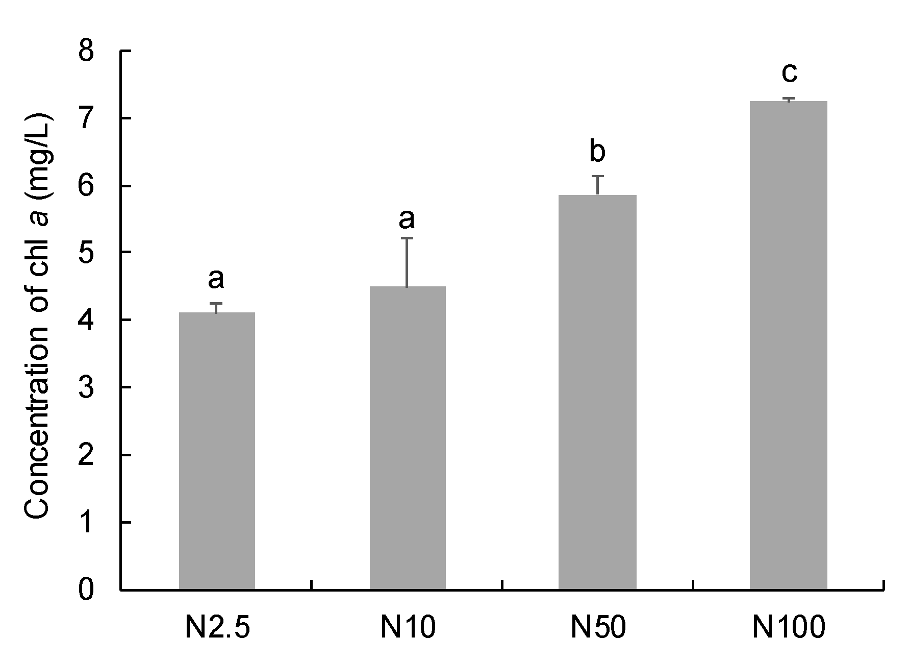 Diversity 16 00100 g001