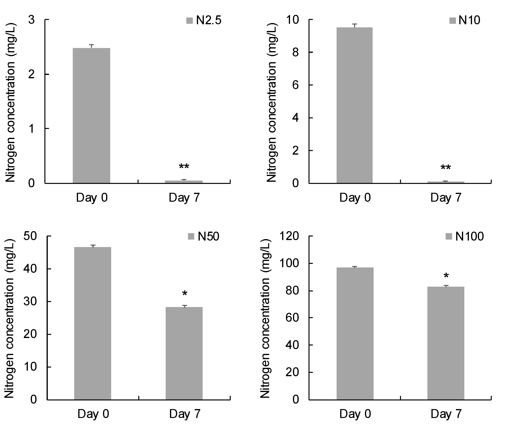 Diversity 16 00100 g002