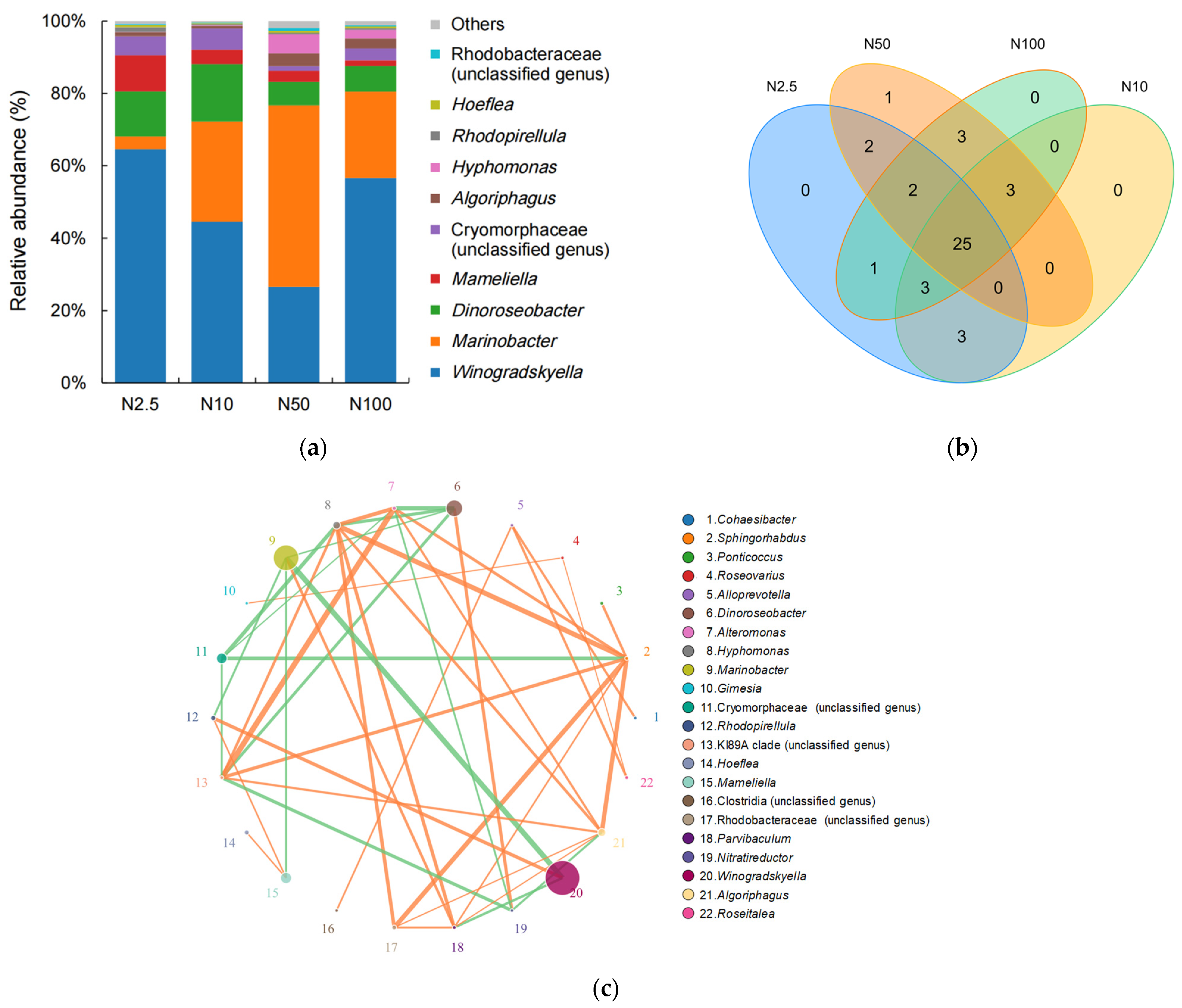 Diversity 16 00100 g004