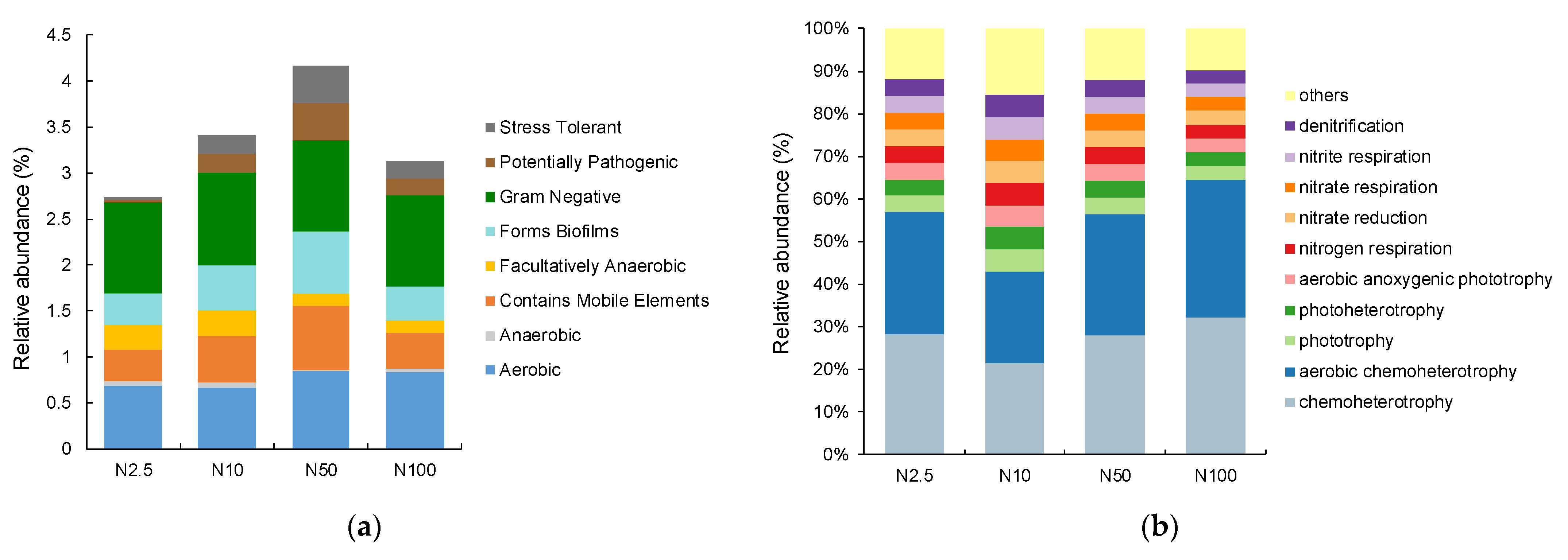 Diversity 16 00100 g005