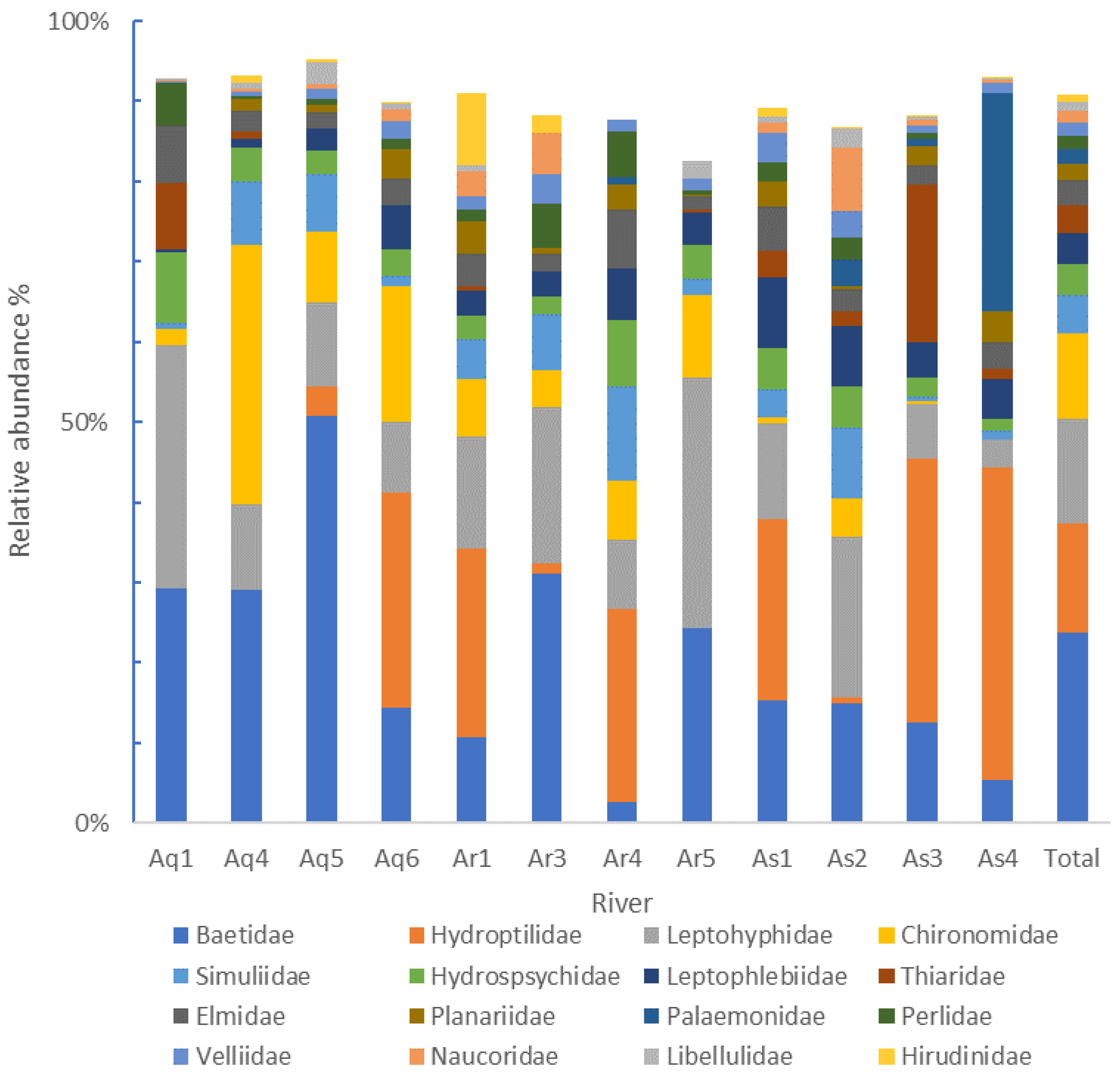 Diversity 16 00103 g002