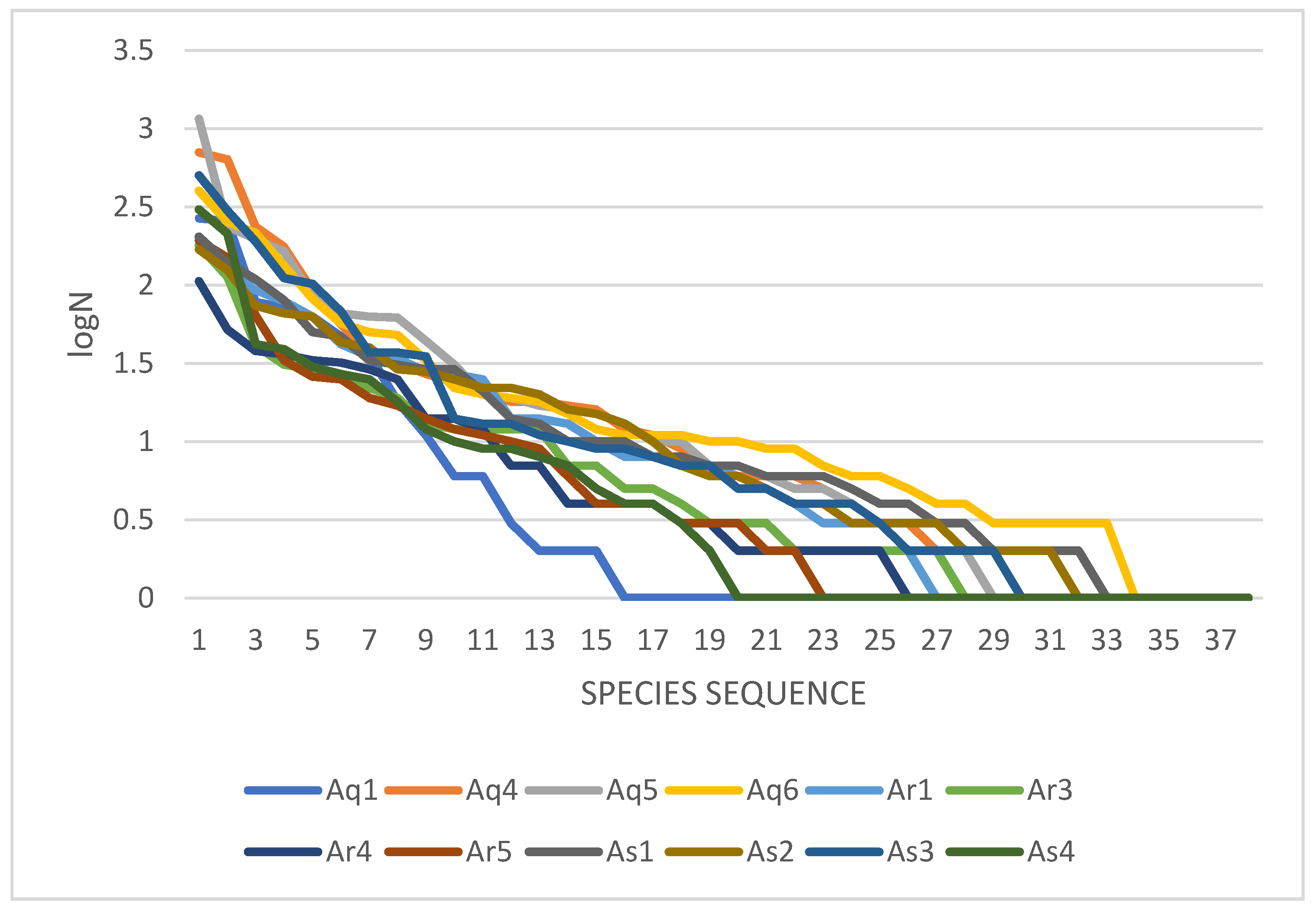 Diversity 16 00103 g003