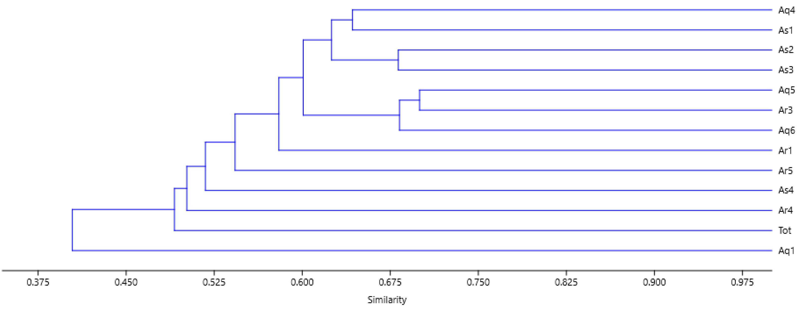 Diversity 16 00103 g004