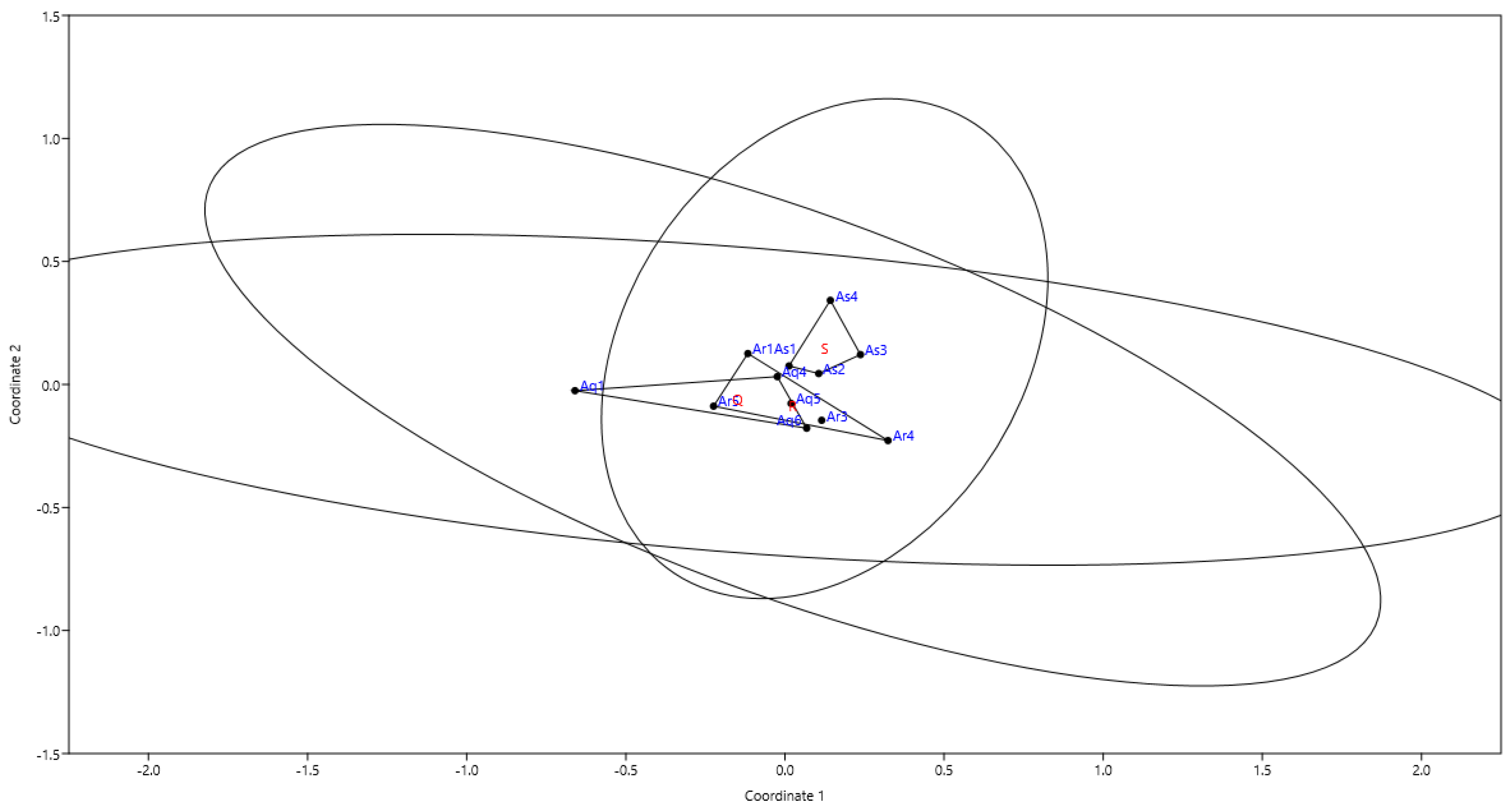 Diversity 16 00103 g006