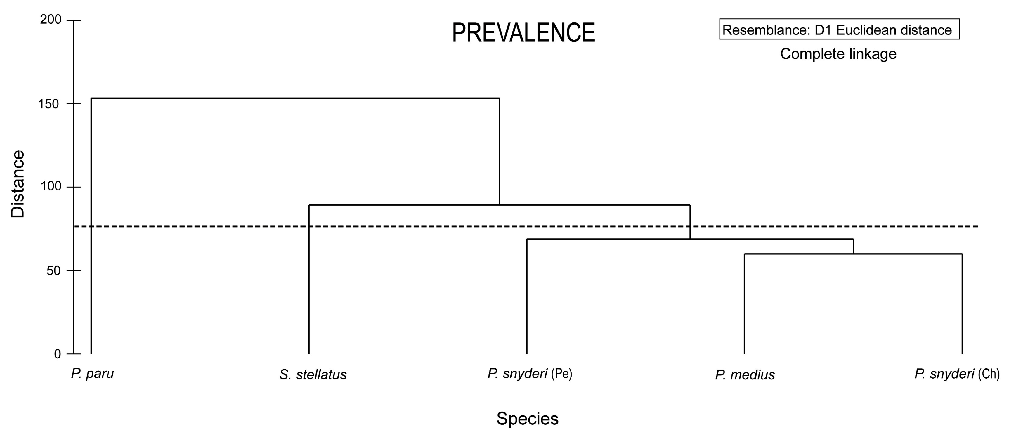 Diversity 16 00108 g002
