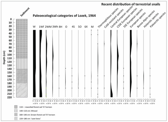Diversity 16 00109 g005