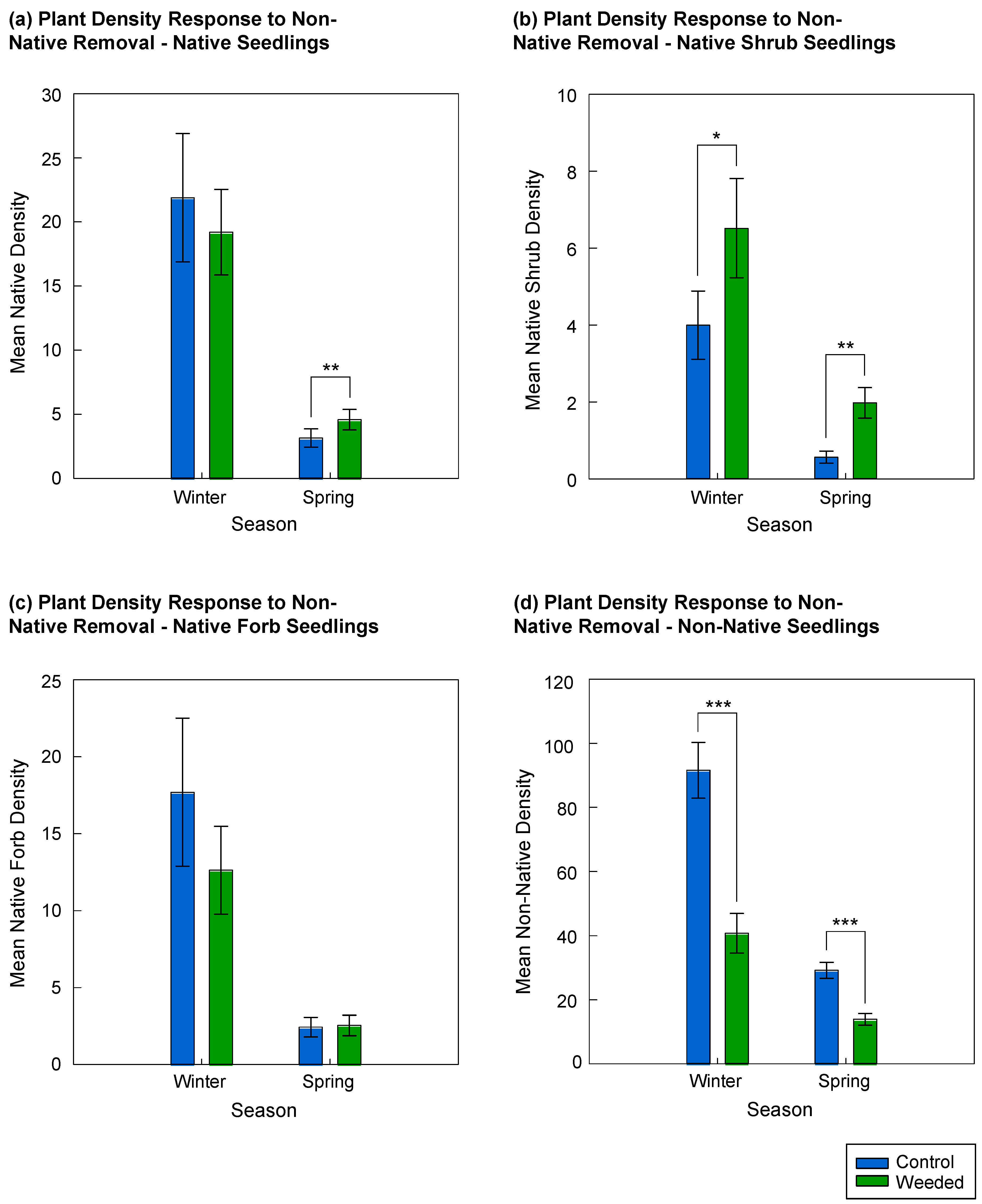 Diversity 16 00115 g003