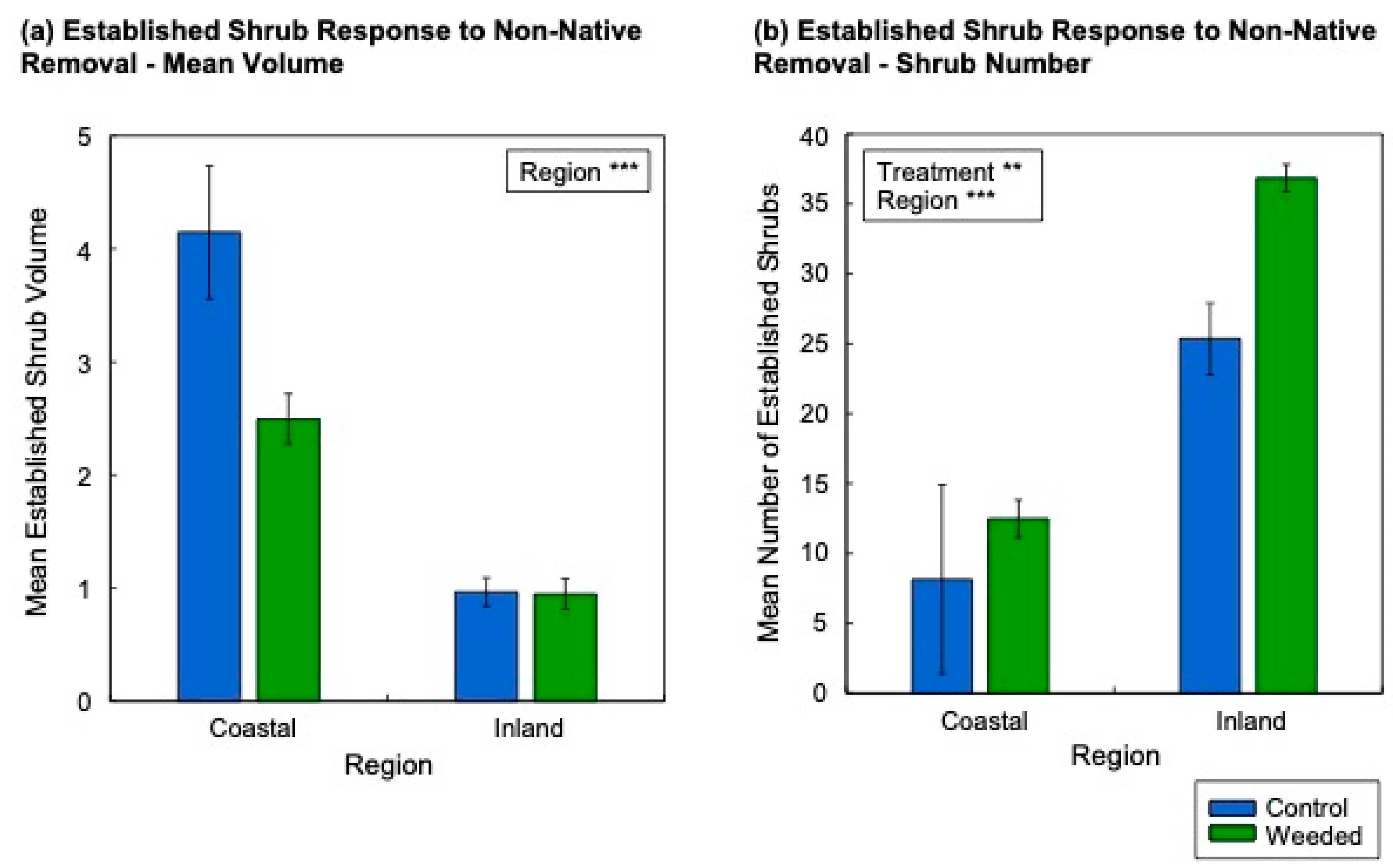 Diversity 16 00115 g004