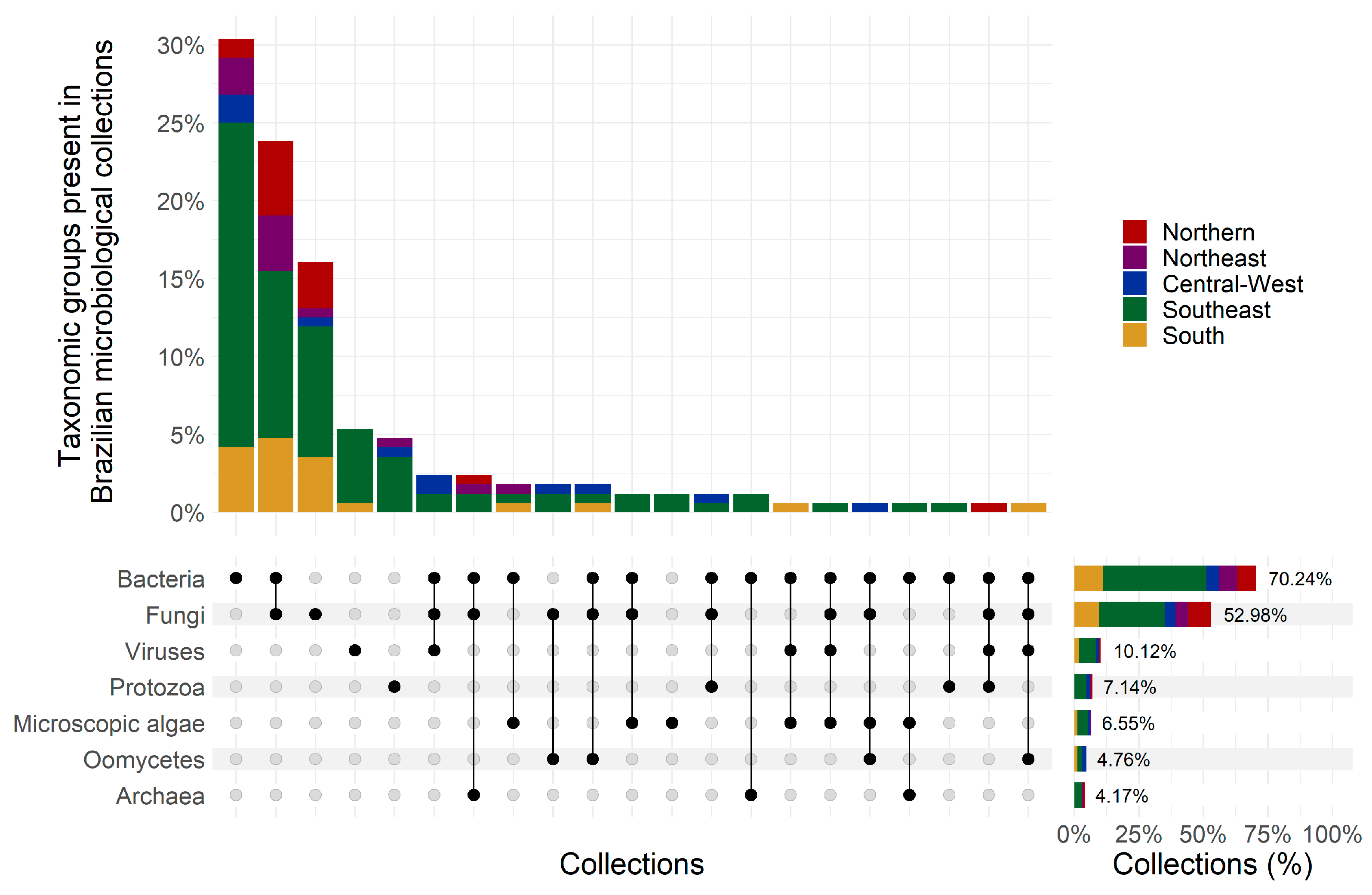 Diversity 16 00116 g002