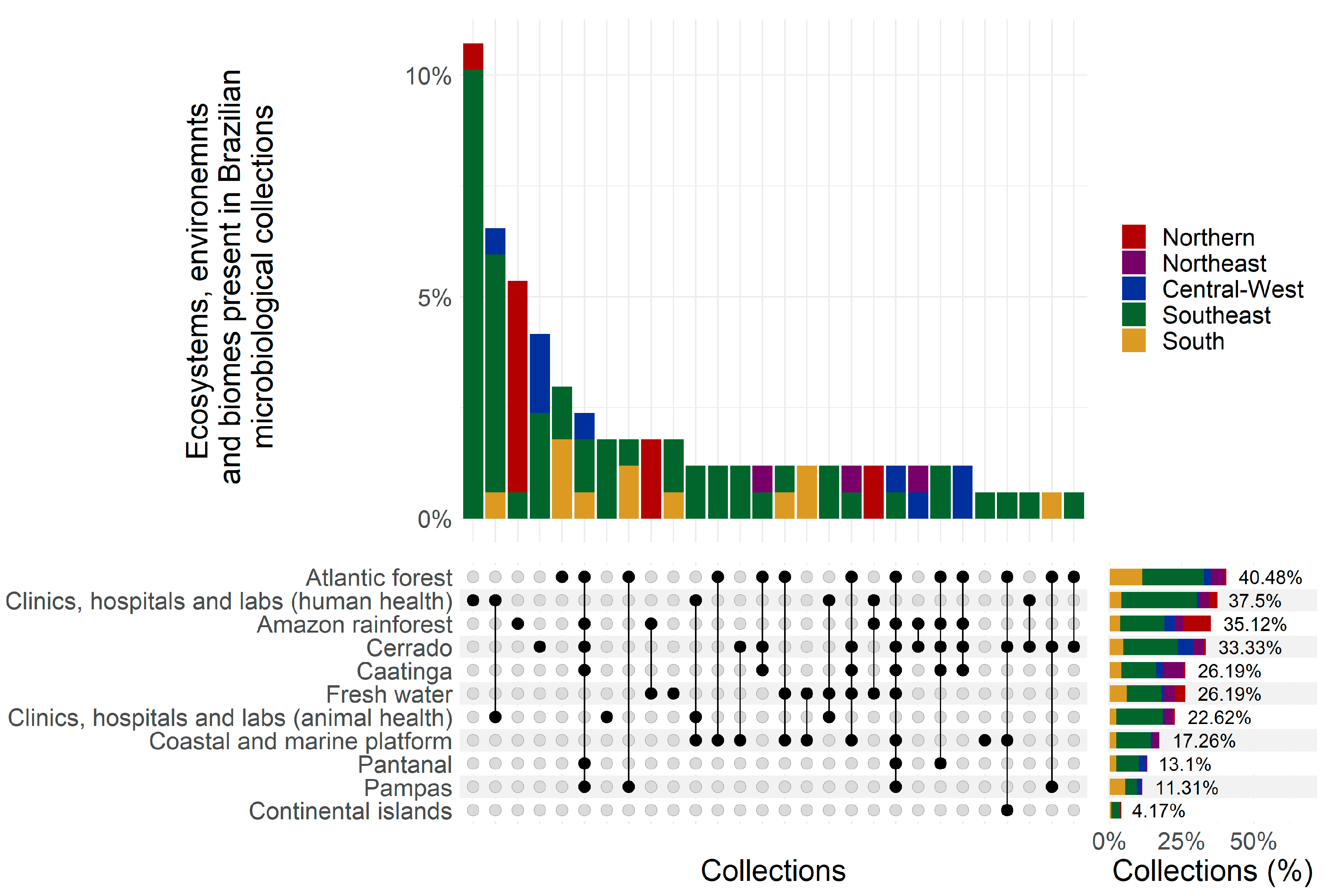 Diversity 16 00116 g003