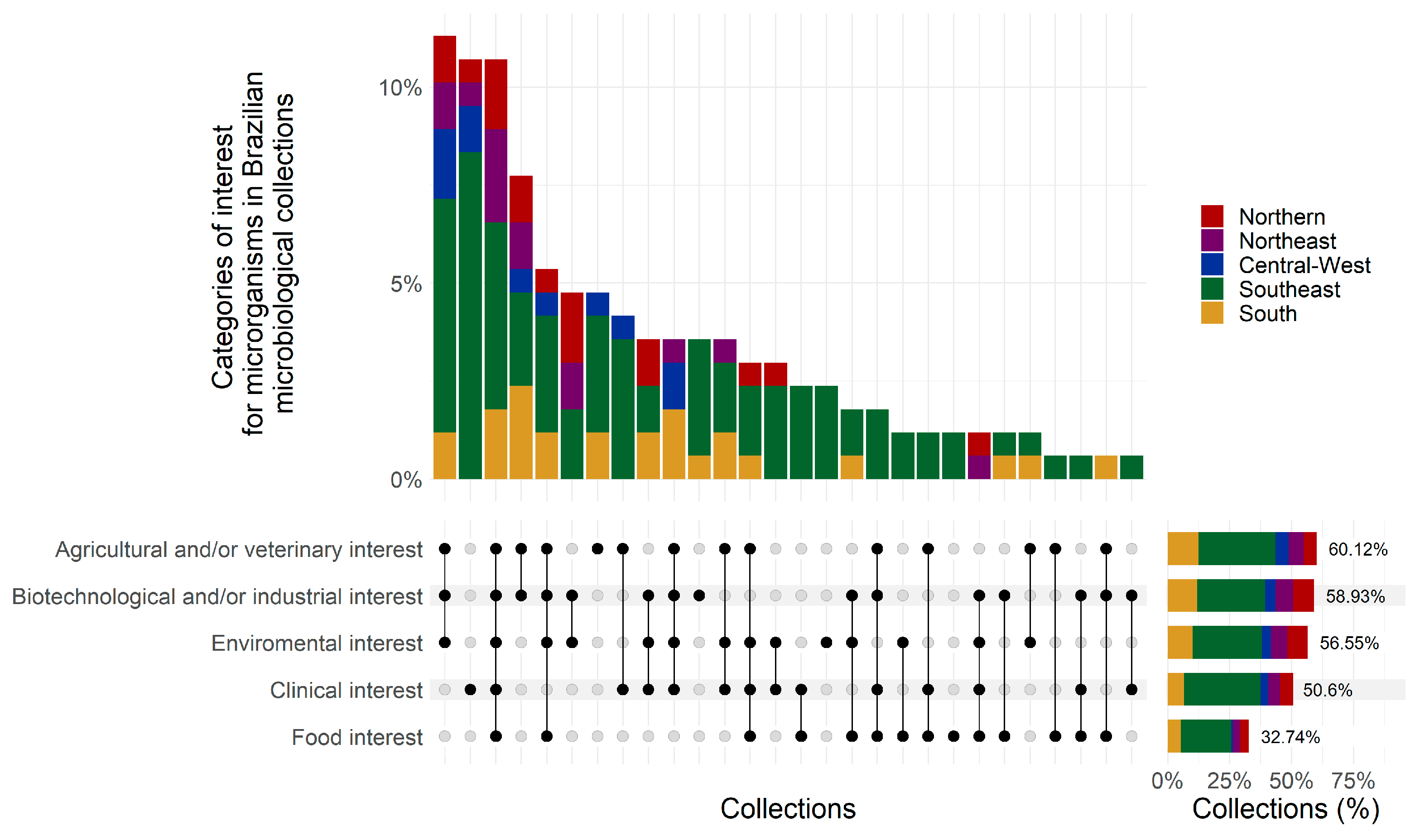 Diversity 16 00116 g004