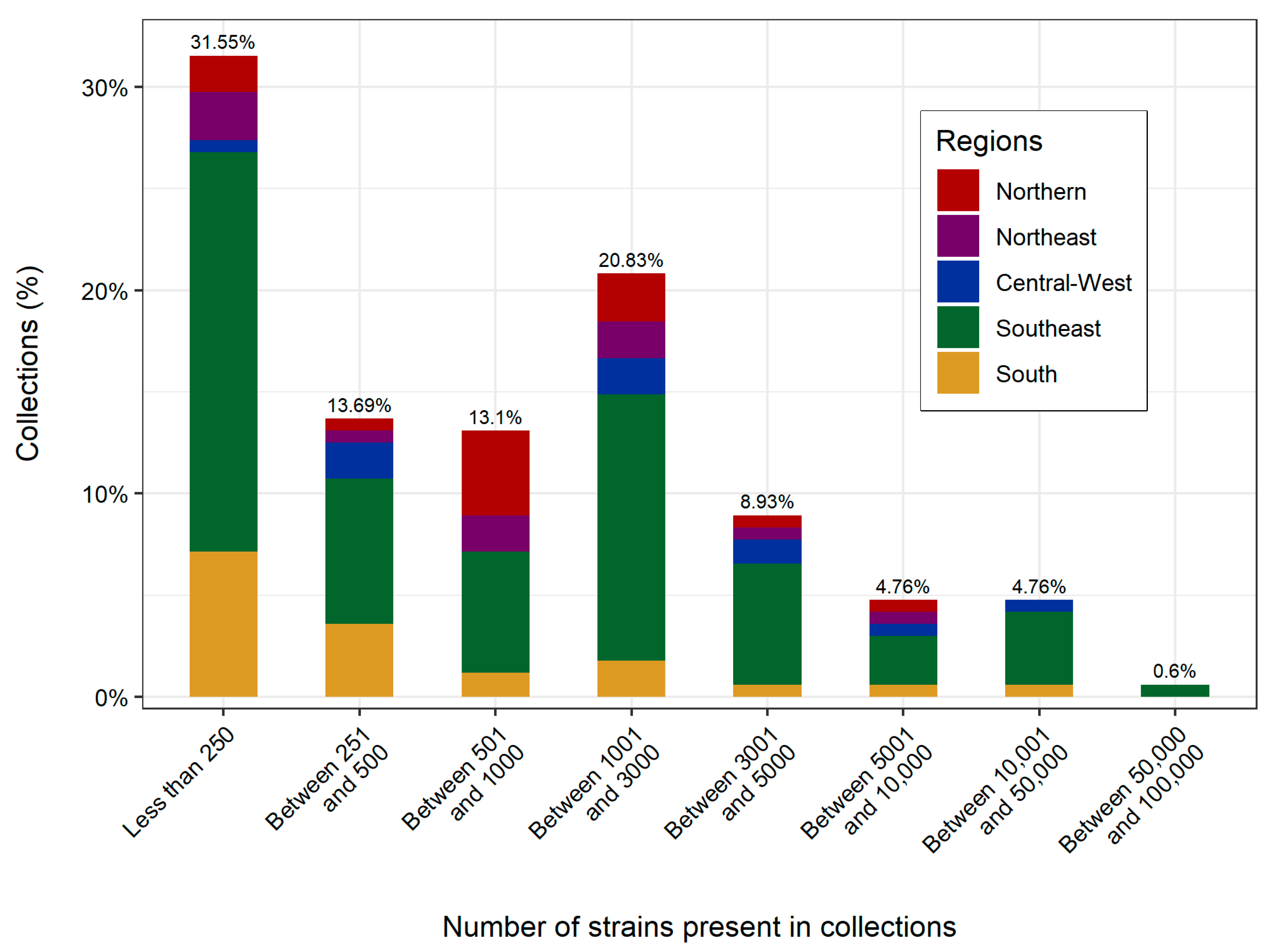 Diversity 16 00116 g005