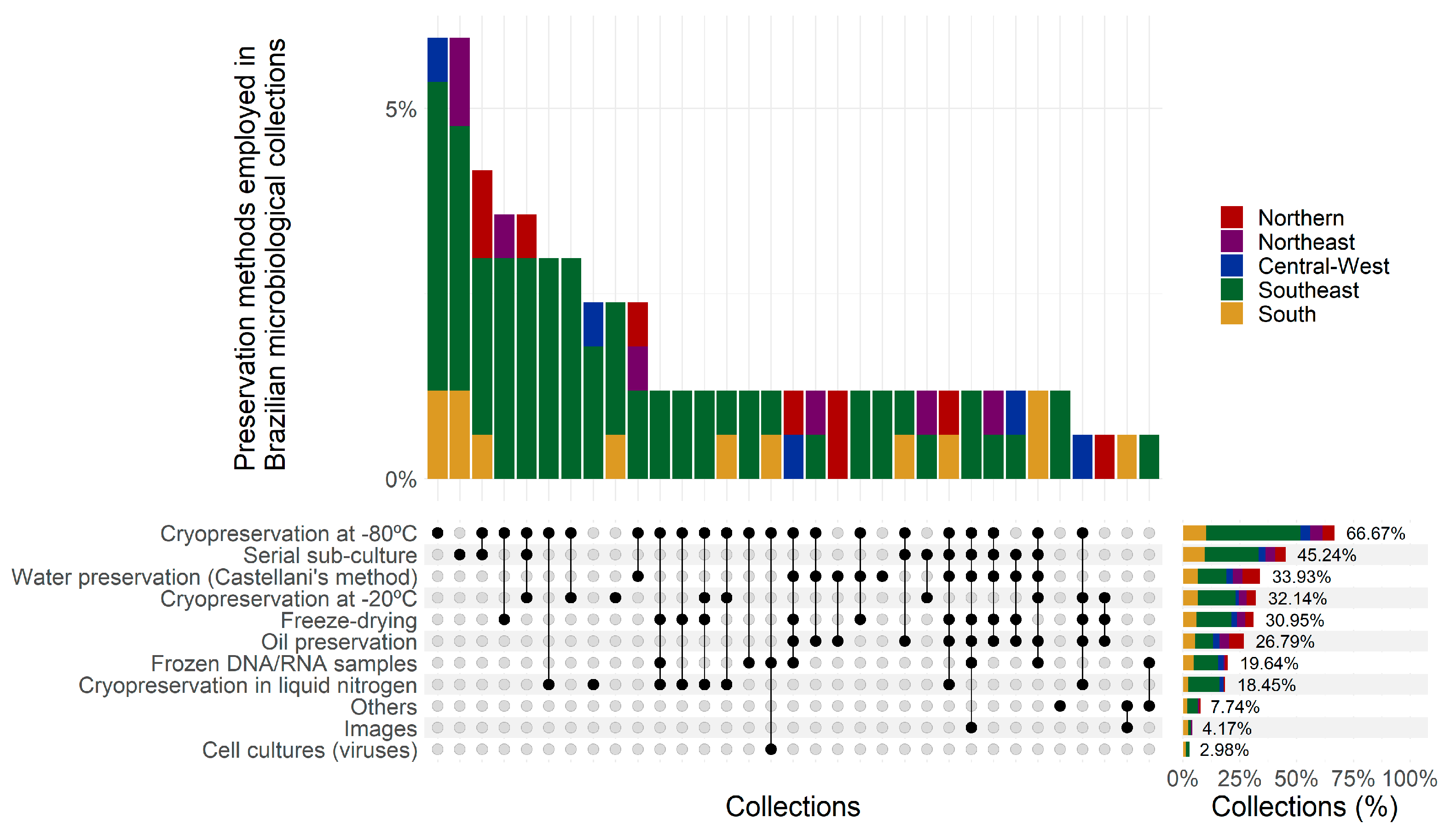 Diversity 16 00116 g006